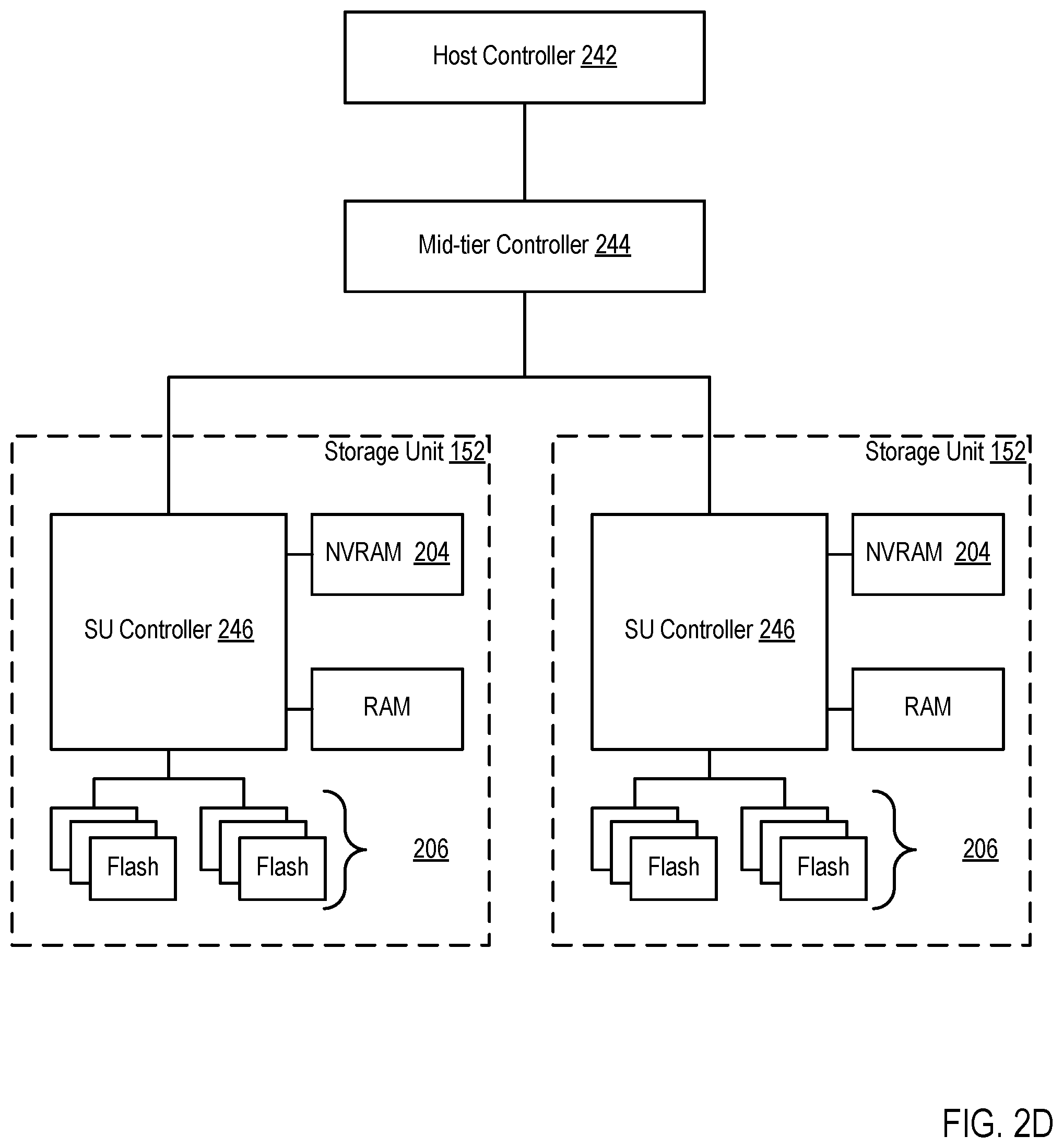 Patent US12099742 Figure 8 – Utilizing programming page size granularity to optimize data segment storage in a storage system