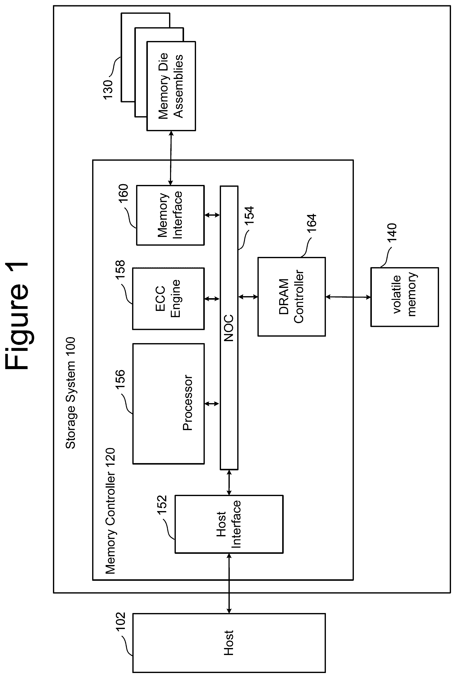Patent US12099743 — Non-volatile memory integrated with artificial intelligence system for preemptive block management — Figure 1