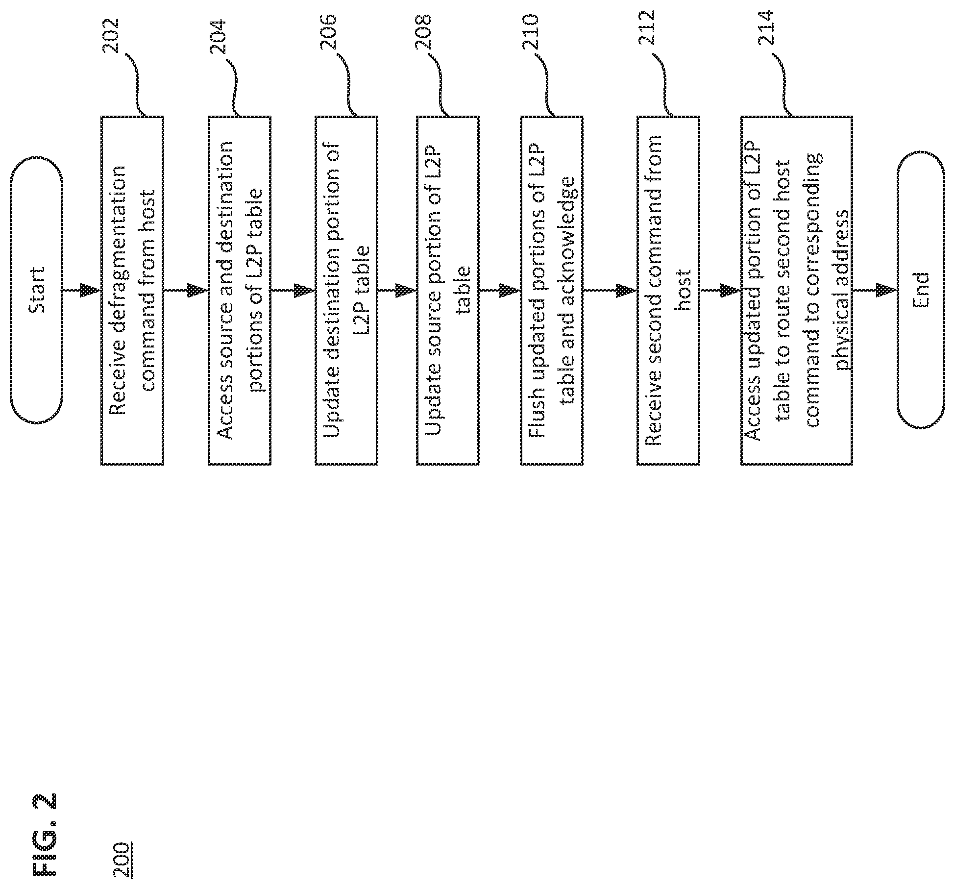 Patent US12099750 Figure 2 – Management of host file-system defragmentation in a data storage device