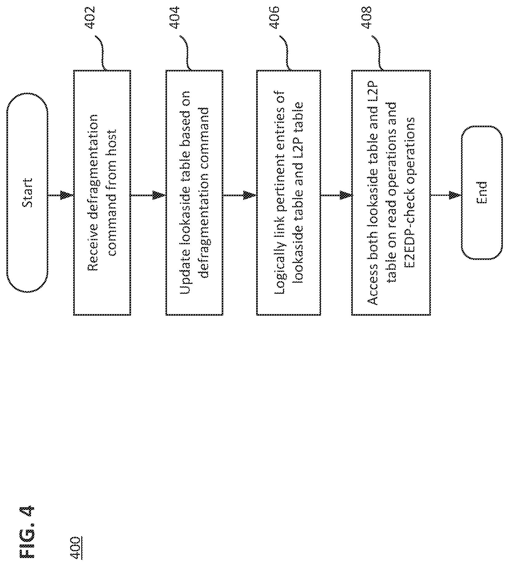 Patent US12099750 Figure 4 – Management of host file-system defragmentation in a data storage device