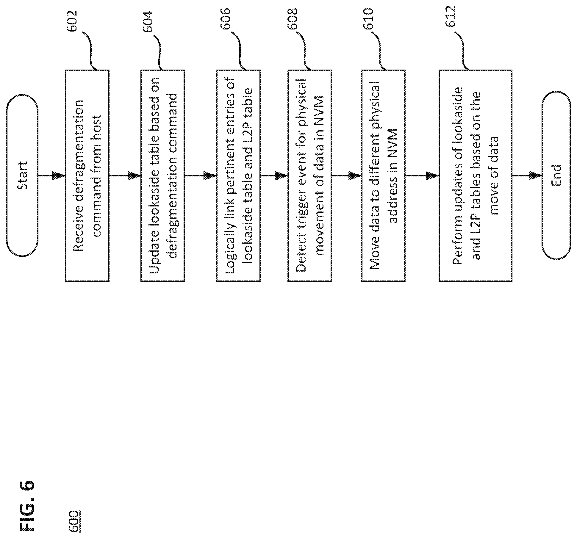 Patent US12099750 Figure 6 – Management of host file-system defragmentation in a data storage device