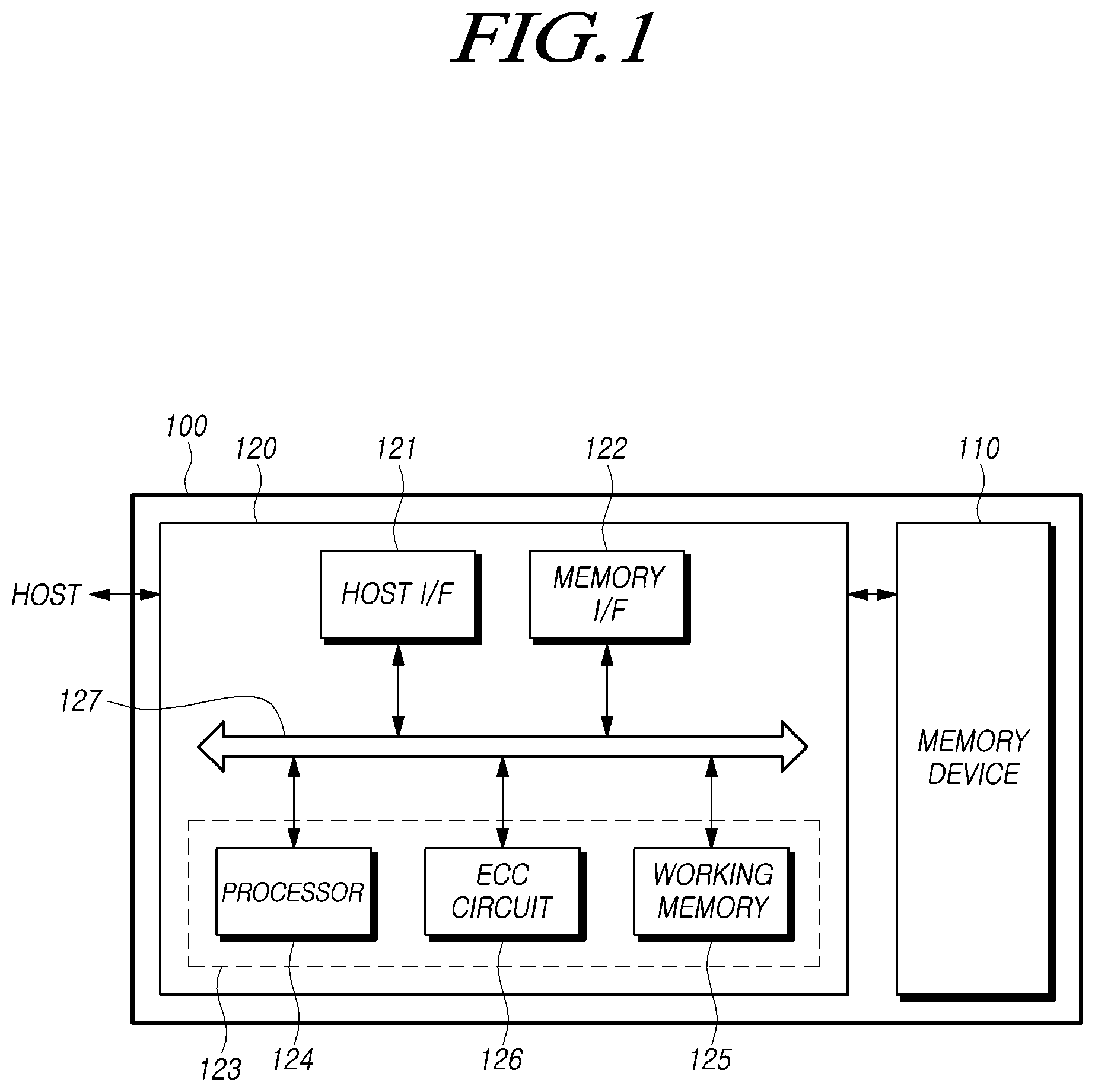 Patent US12099751 — Memory system, memory controller and operating method of the memory system operating as read boost mode — Figure 1