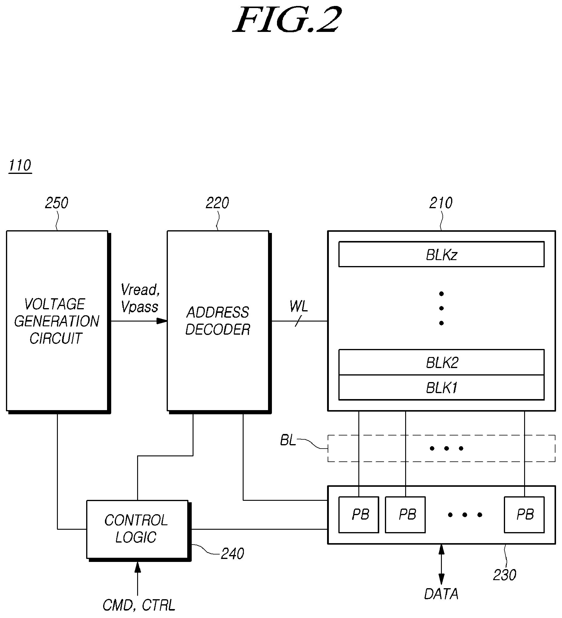 Patent US12099751 Figure 2 – Memory system, memory controller and operating method of the memory system operating as read boost mode