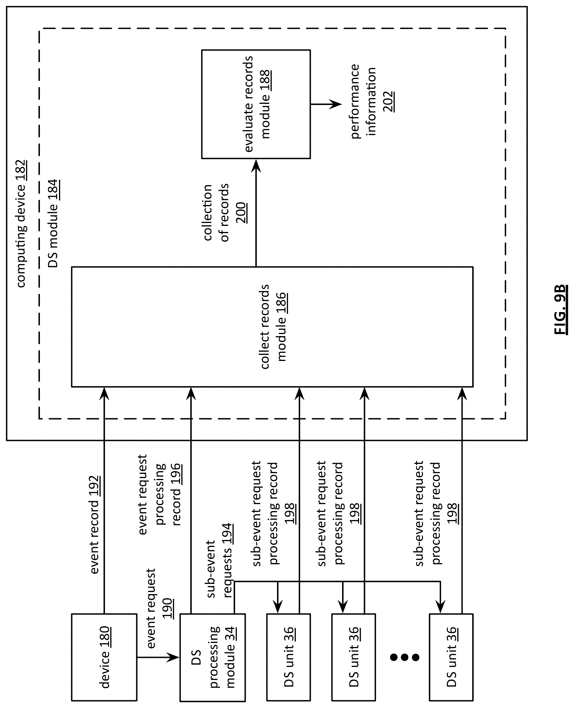 Patent US12099752 Figure 9 – Error prediction based on correlation using event records