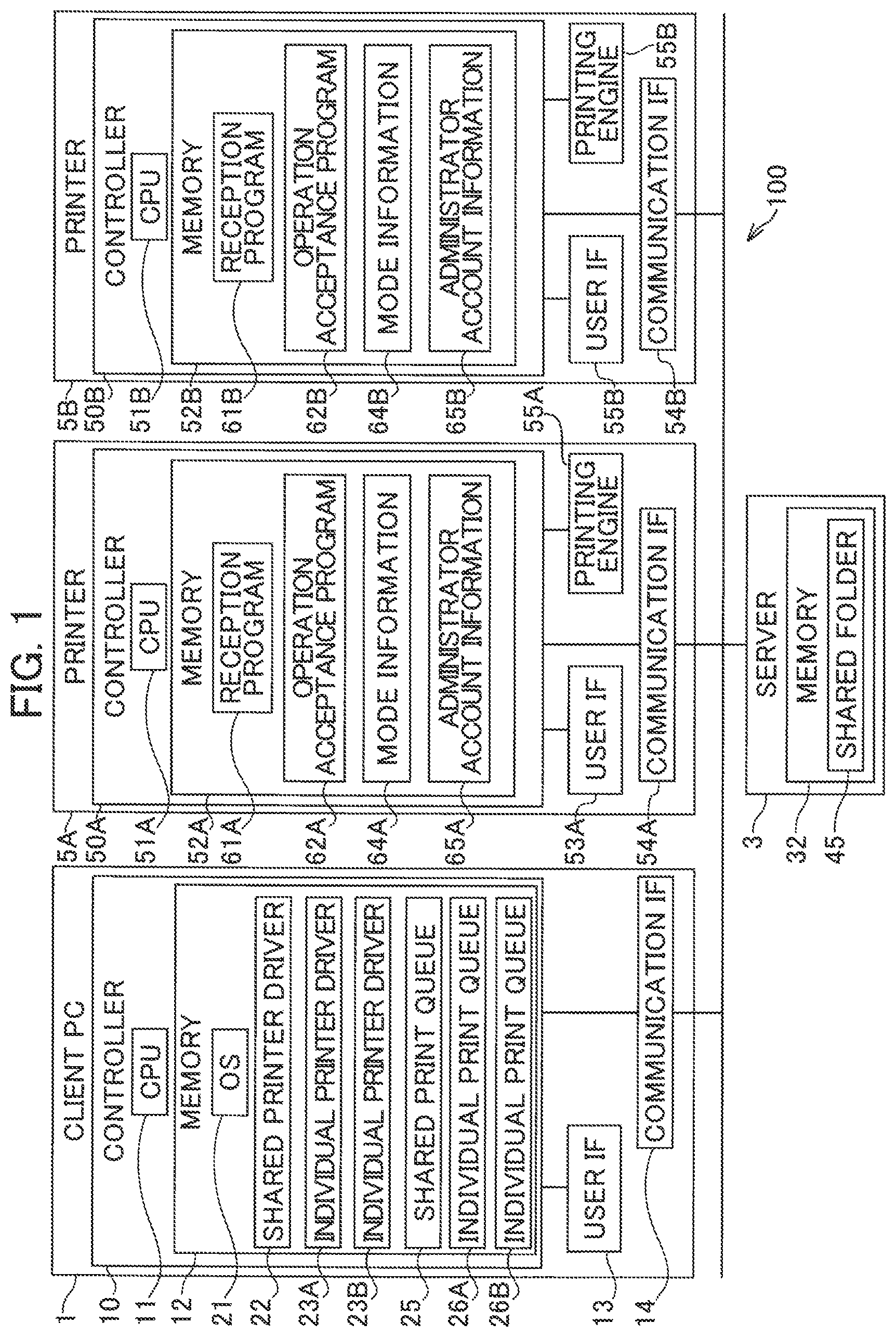 Patent US12099755 — Printer provided with mode in which print based on print job transmitted from client device is restricted — Figure 1