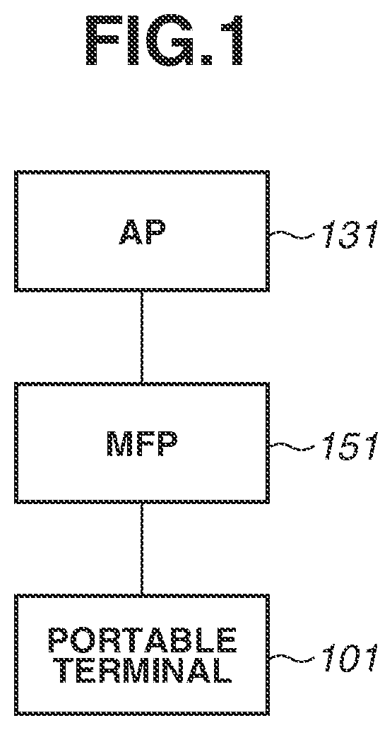 Patent US12099762 — Image forming apparatus configured to communicate through different wireless modes — Figure 1