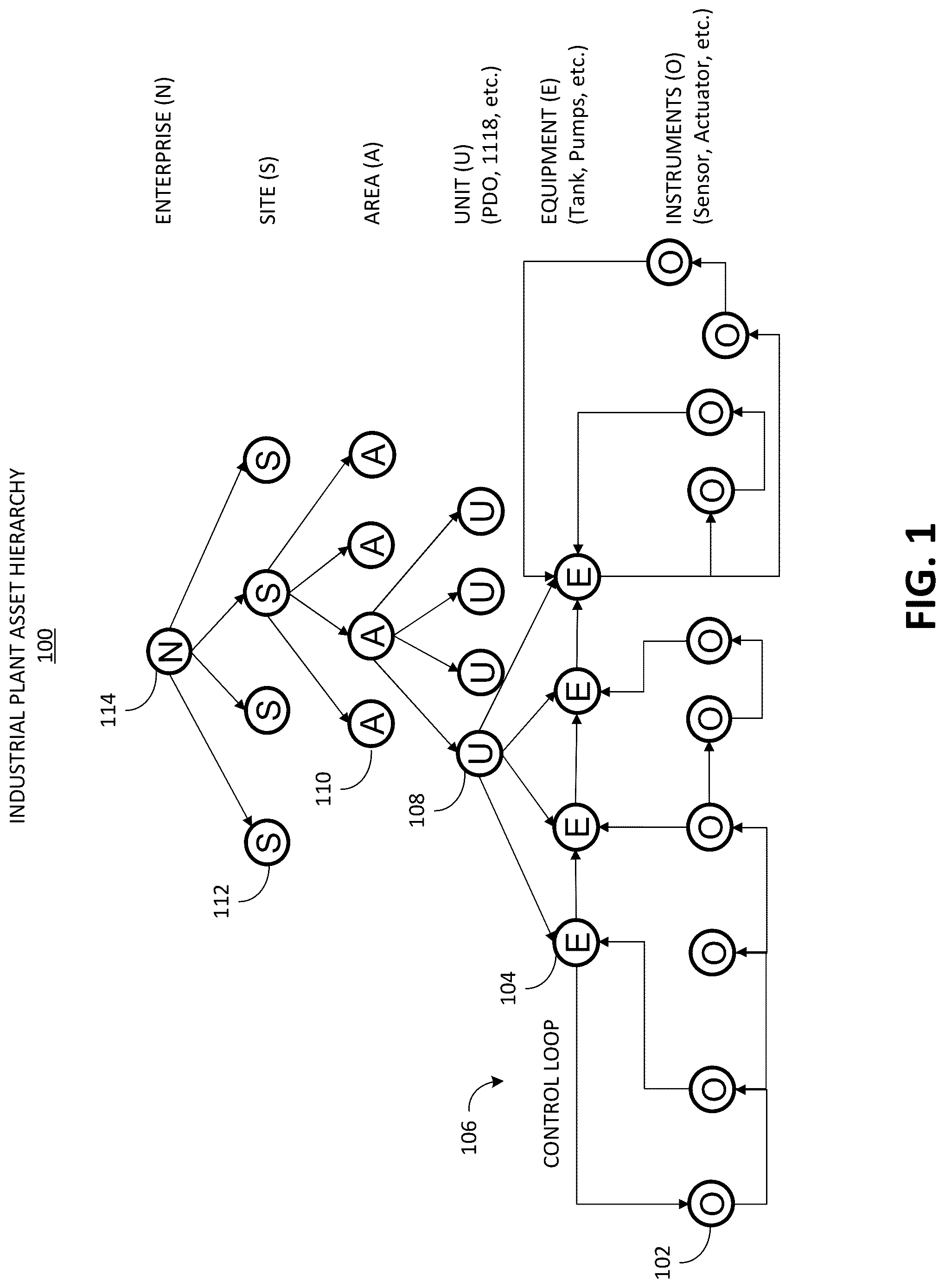 Patent US12099779 — Automatic extraction of assets data from engineering data sources — Figure 1