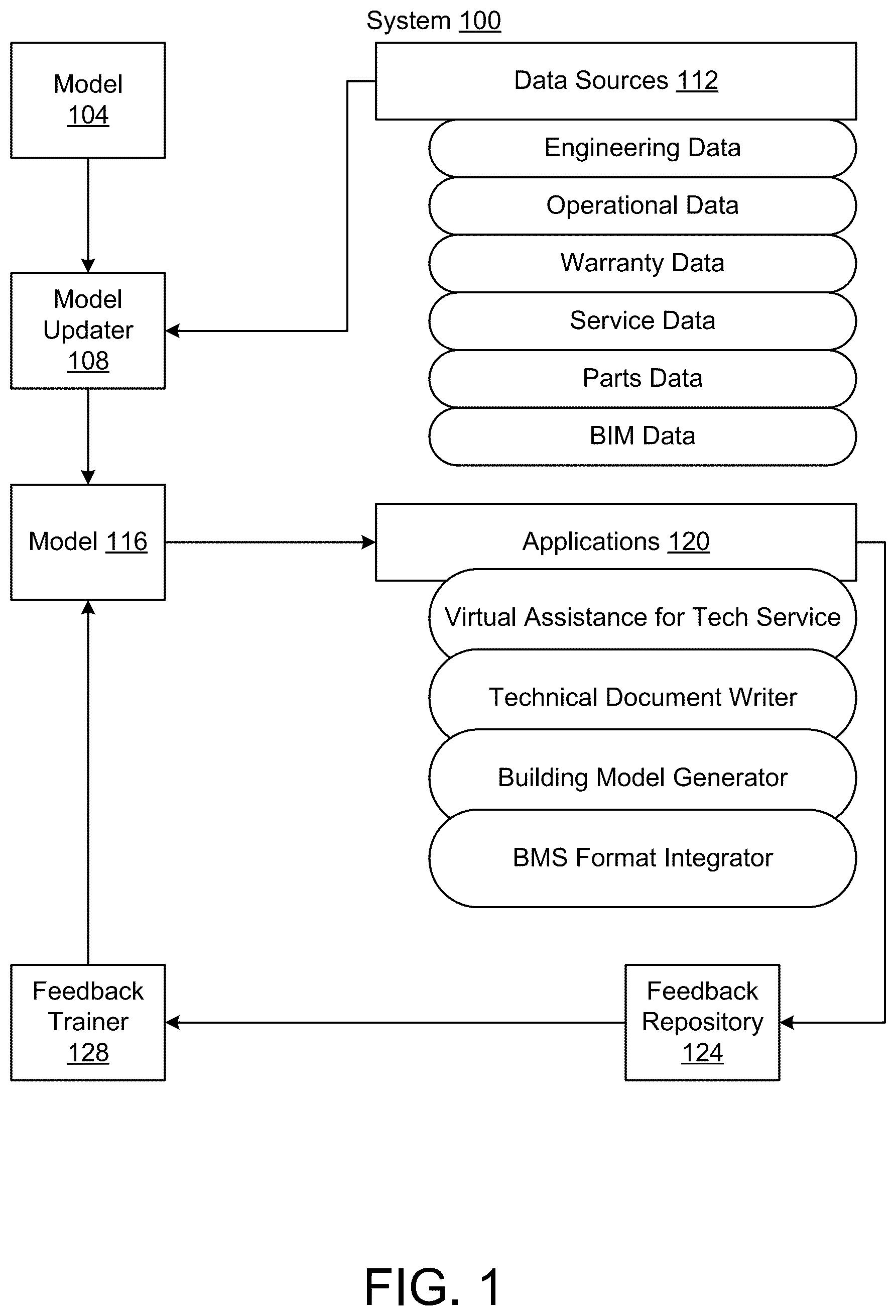Patent US12099781 — Automatic generation of data models — Figure 1