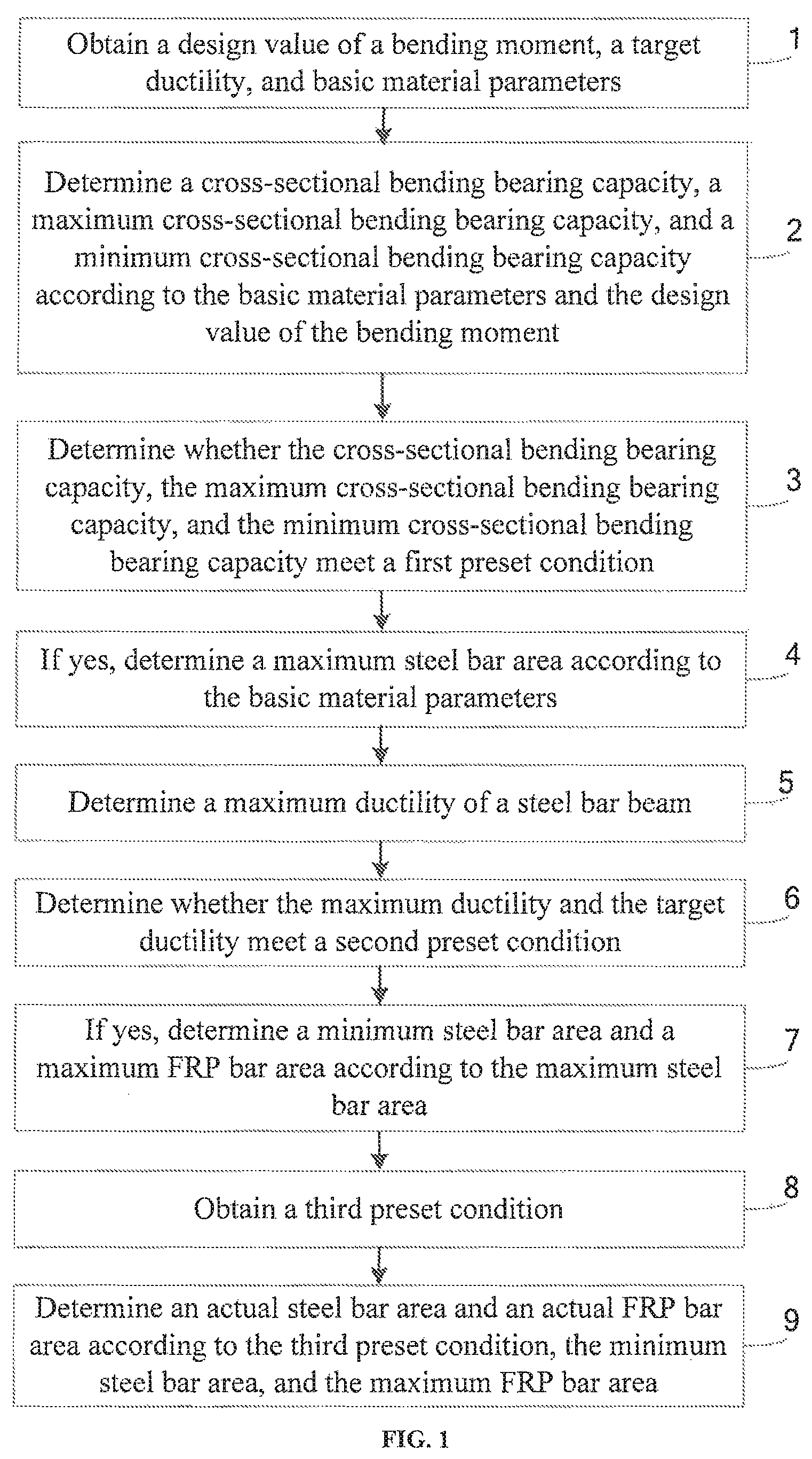 Patent US12099785 — Optimization method and system for hybrid FRP and steel bars — Figure 1