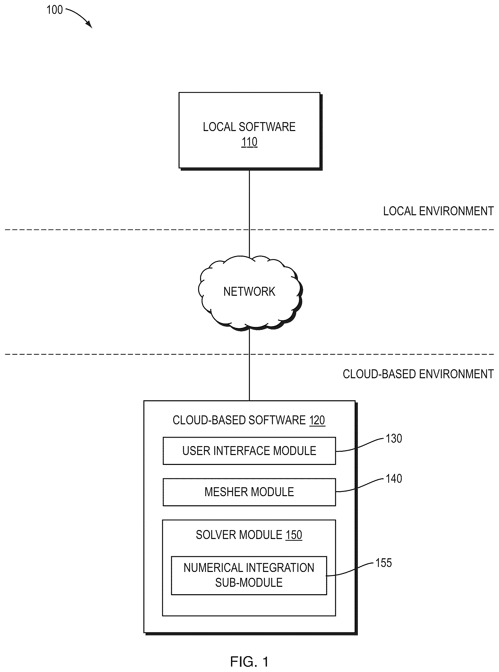 Patent US12099786 — Using hierarchical finite element shape functions in material point method-based geotechnical analysis and simulation — Figure 1