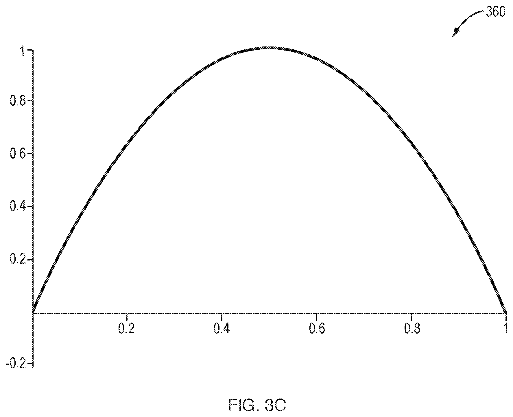 Patent US12099786 Figure 5 – Using hierarchical finite element shape functions in material point method-based geotechnical analysis and simulation