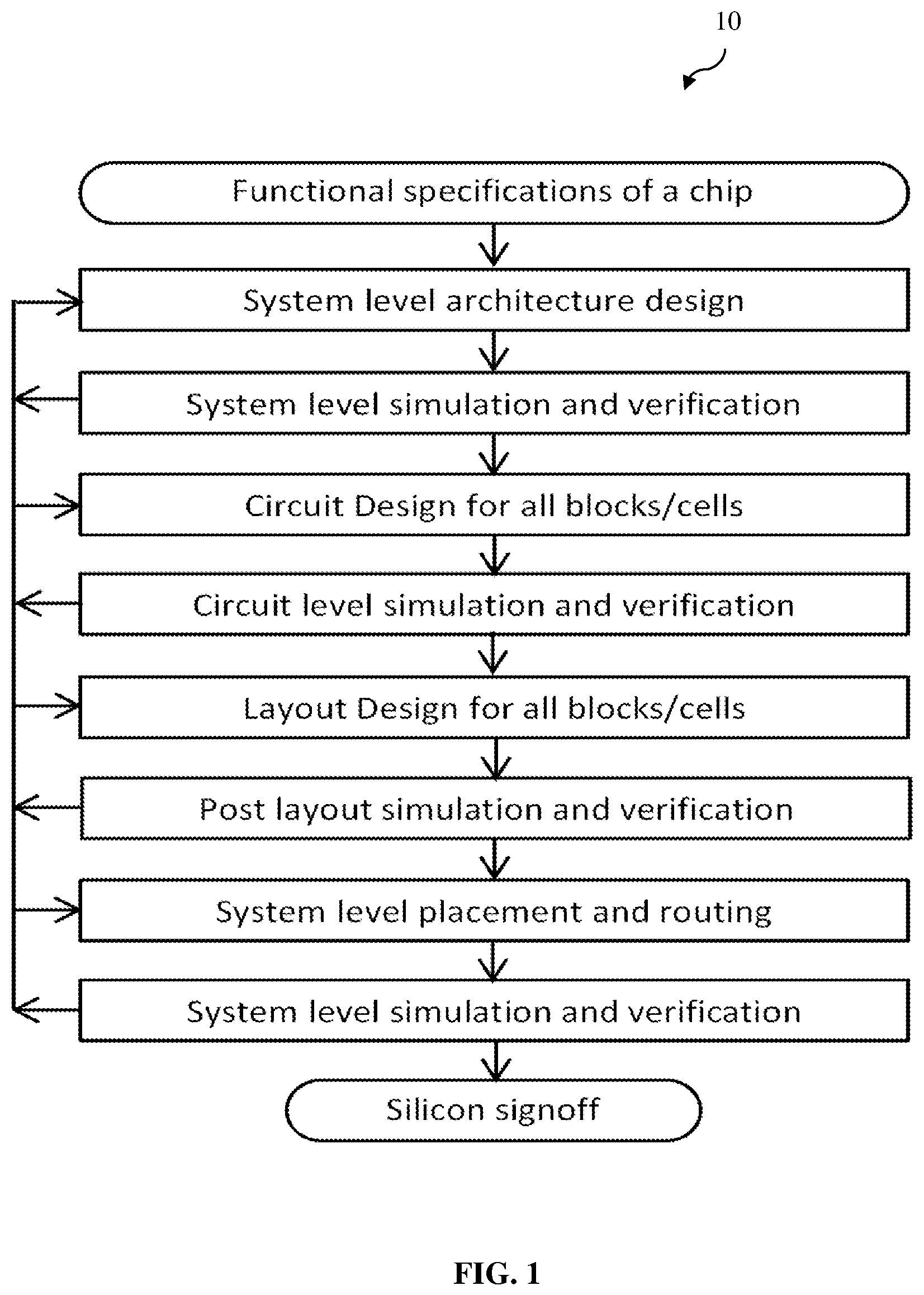 Patent US12099788 — Method and system for predicting performance in electronic design based on machine learning — Figure 1