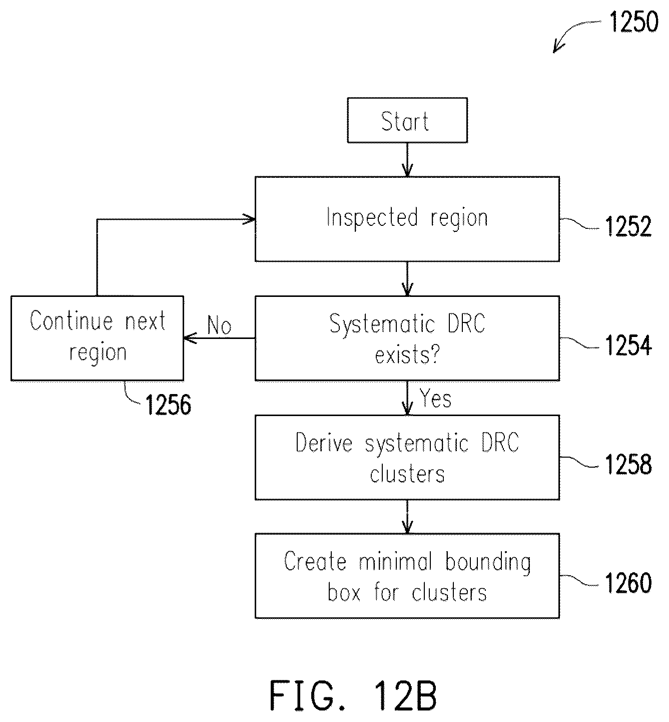 Patent US12099793 Figure 16 – Rule check violation prediction systems and methods