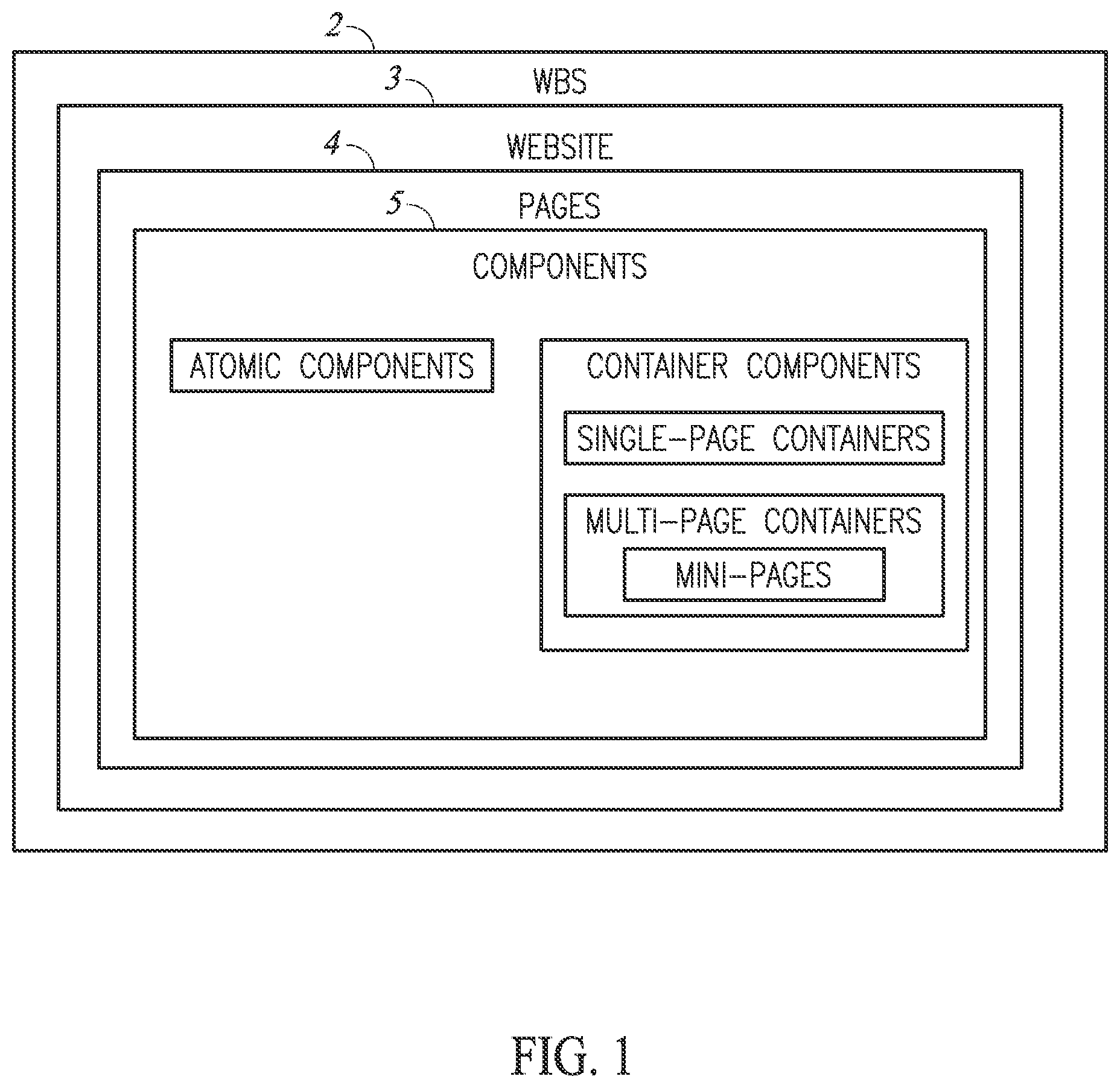 Patent US12099799 — System and method providing responsive editing and viewing, integrating hierarchical fluid components and dynamic layout — Figure 1