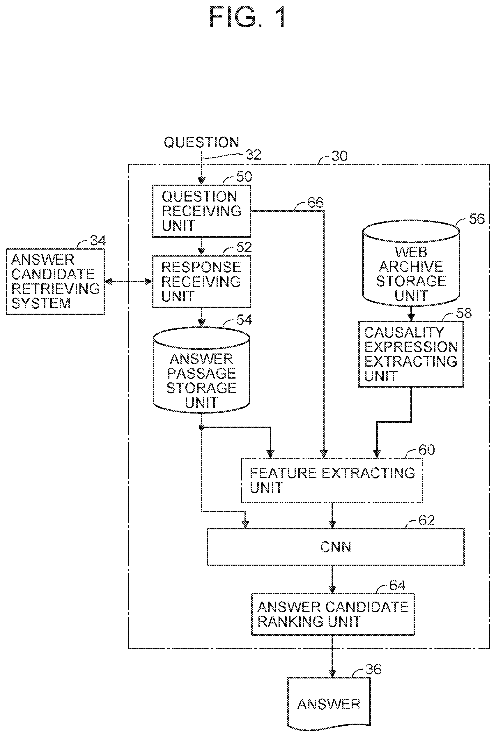 Patent US12099801 Figure 1 – Answer classifier and representation generator for question-answering system using GAN, and computer program for training the representation generator