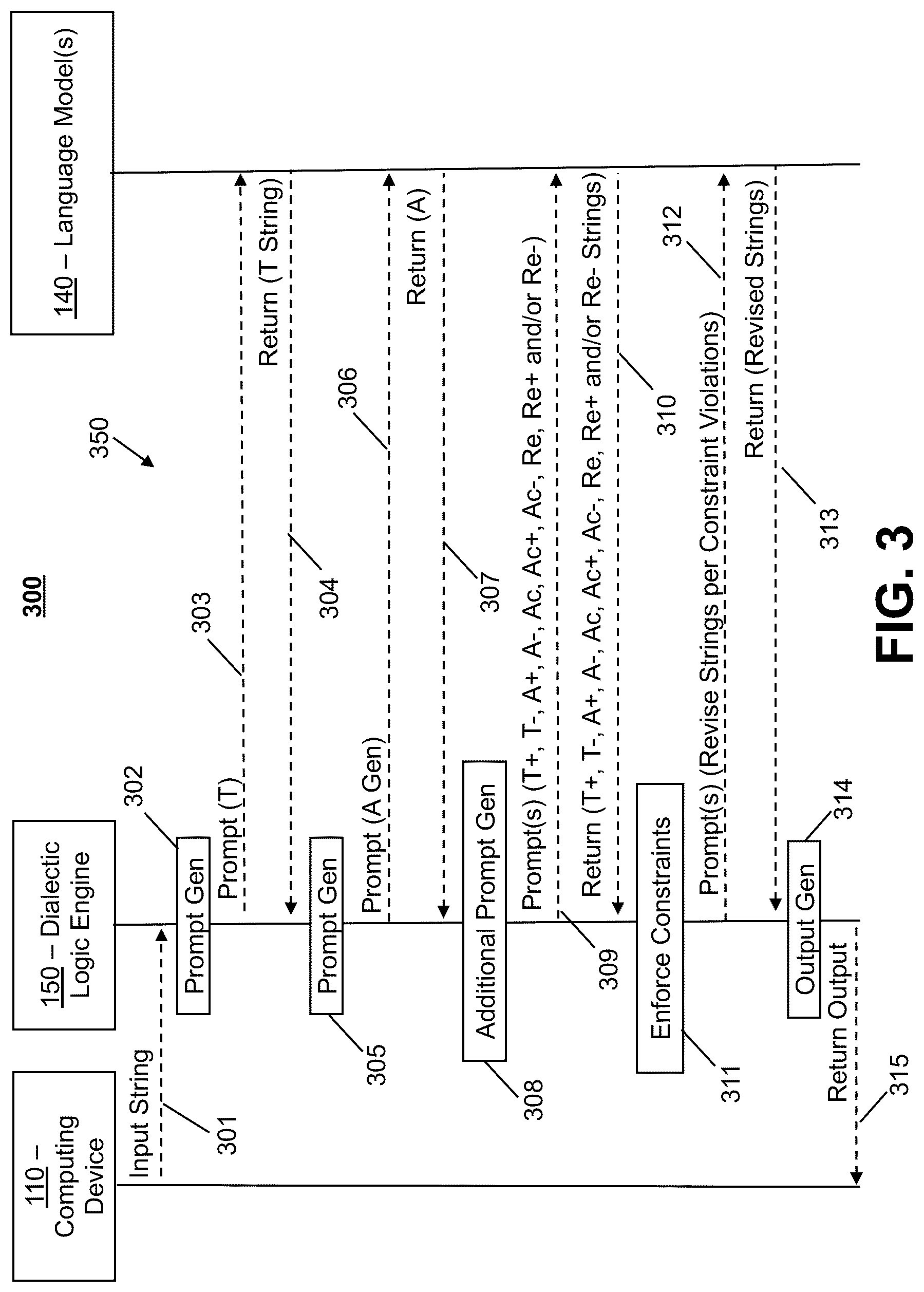 Patent US12099802 Figure 4 – Integration of machine learning models with dialectical logic frameworks