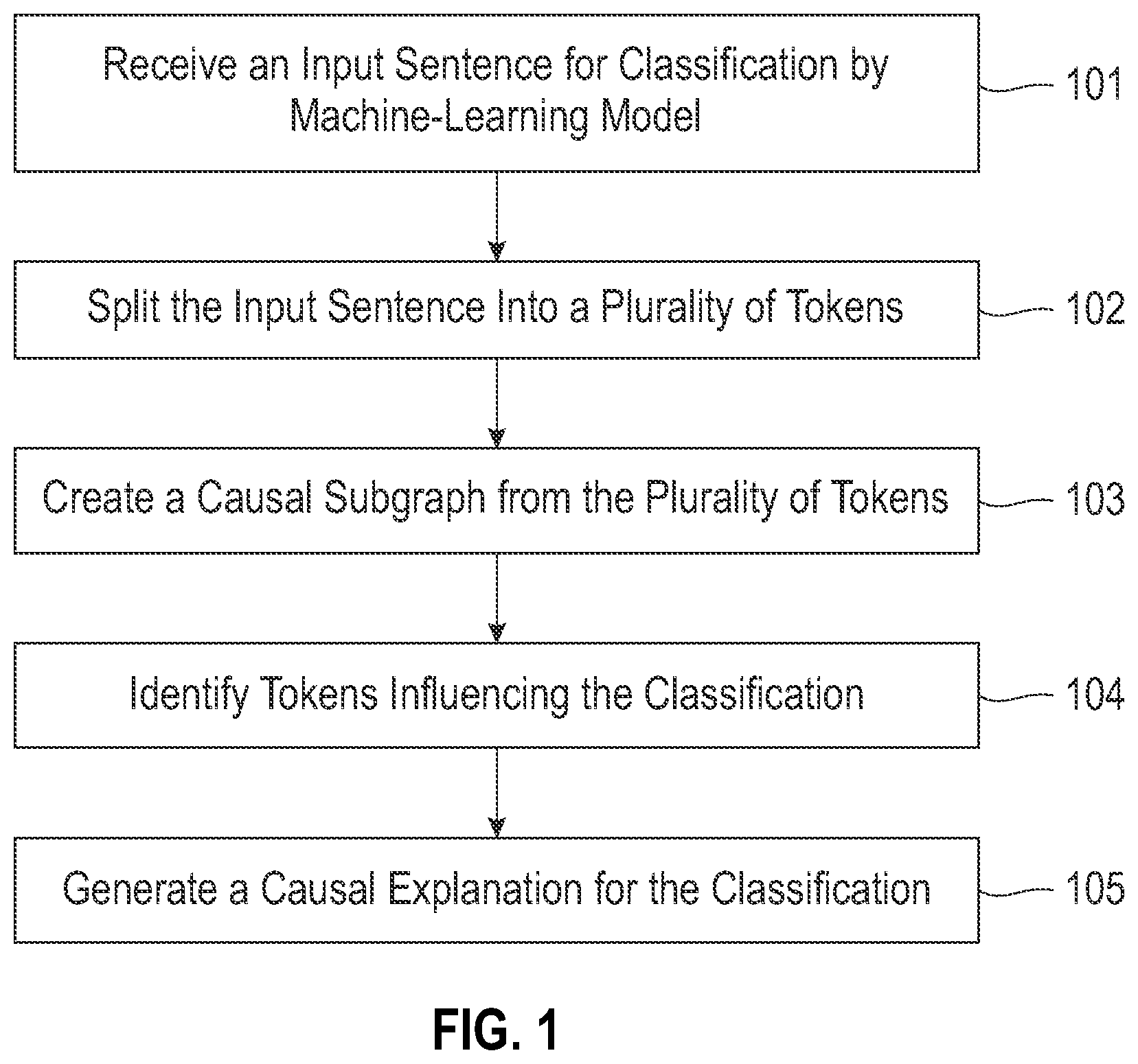 Patent US12099805 Figure 1 – Generation of causal explanations for text models