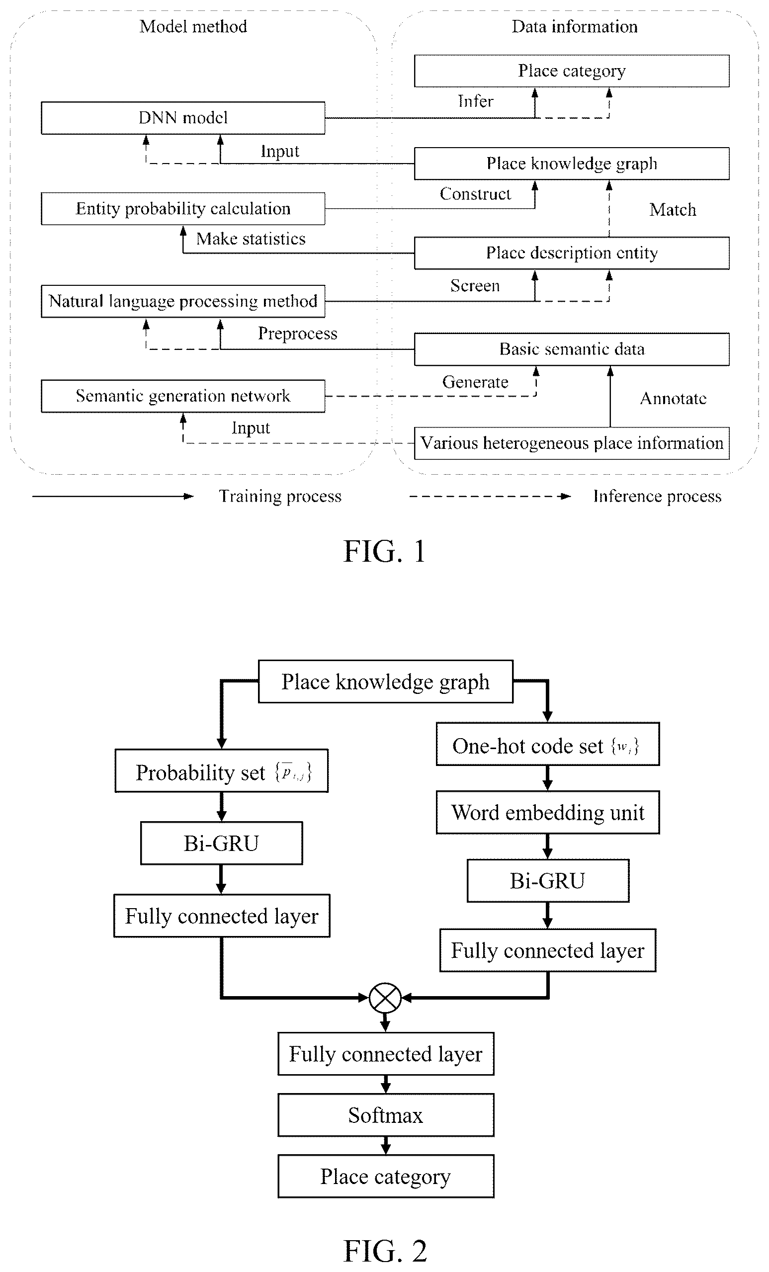Patent US12099806 — Place recognition method based on knowledge graph inference — Figure 1