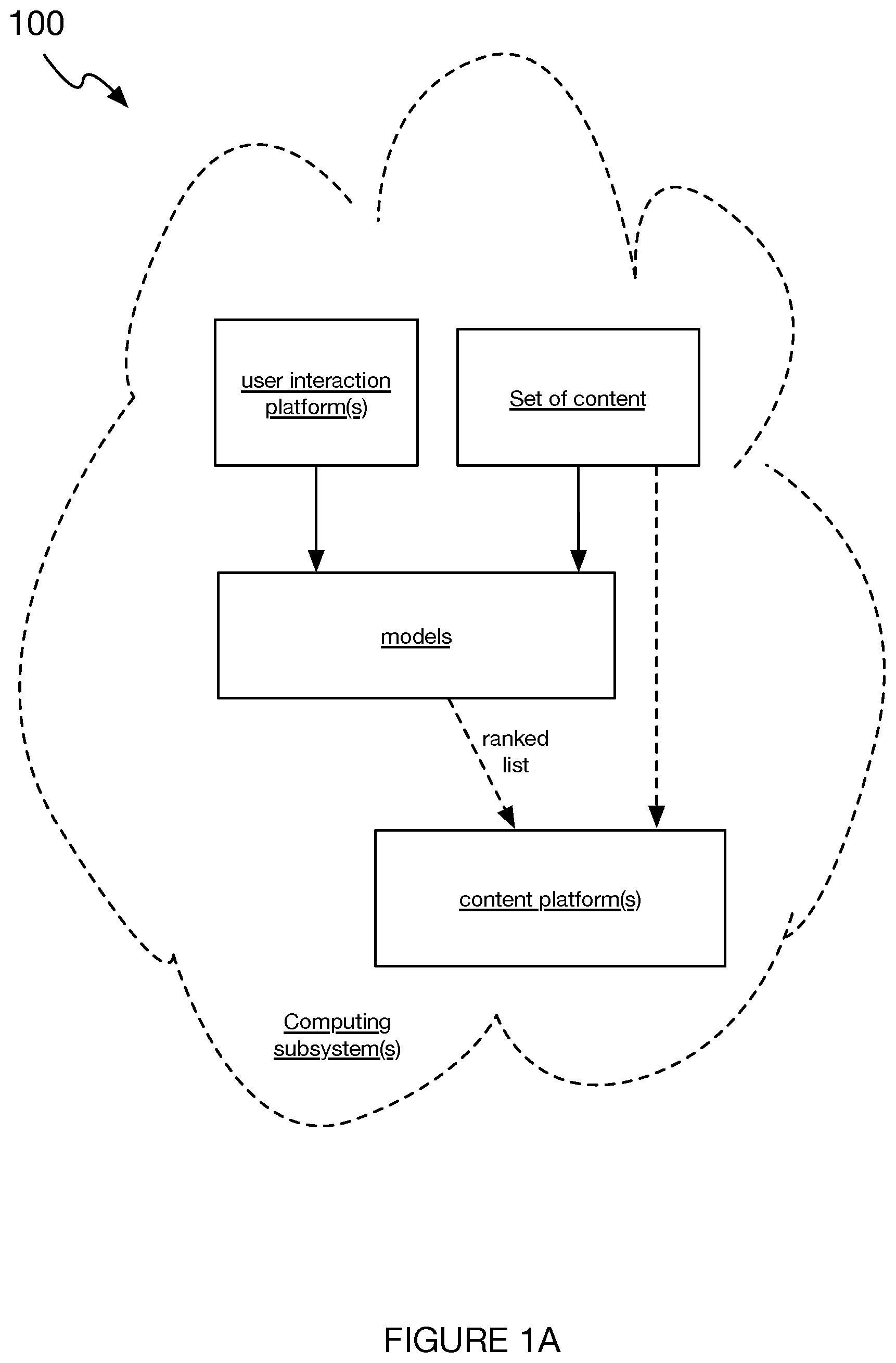 Patent US12099808 — Method and system for automatically prioritizing content provided to a user — Figure 1