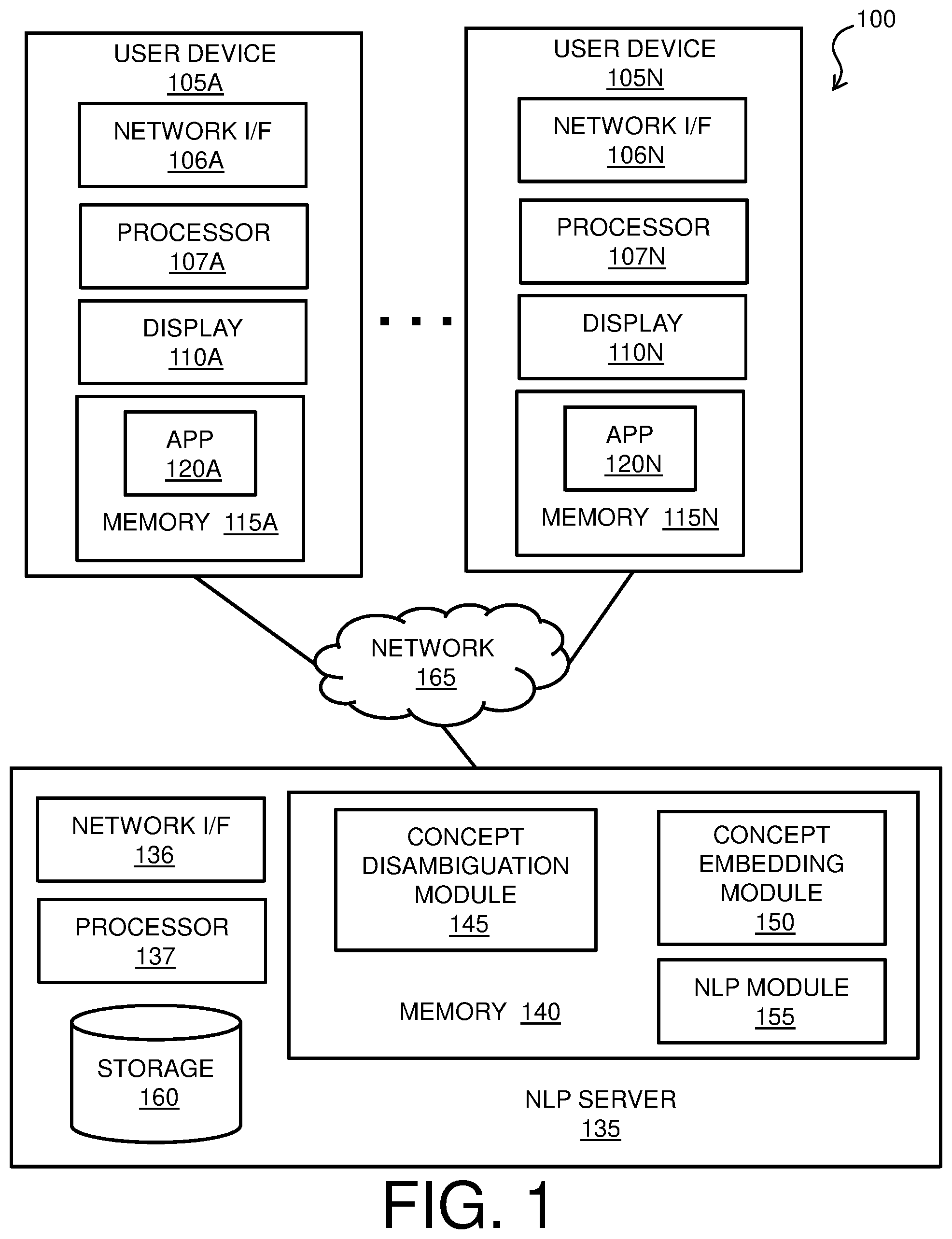 Patent US12099809 — Concept disambiguation for natural language processing — Figure 1