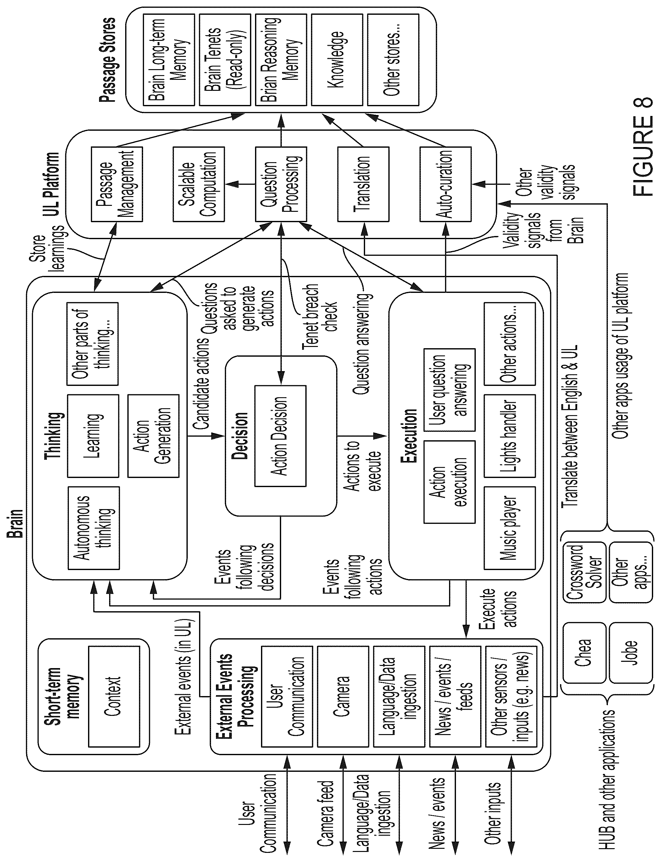 Patent US12099813 Figure 8 – Computer implemented method for the automated analysis or use of data