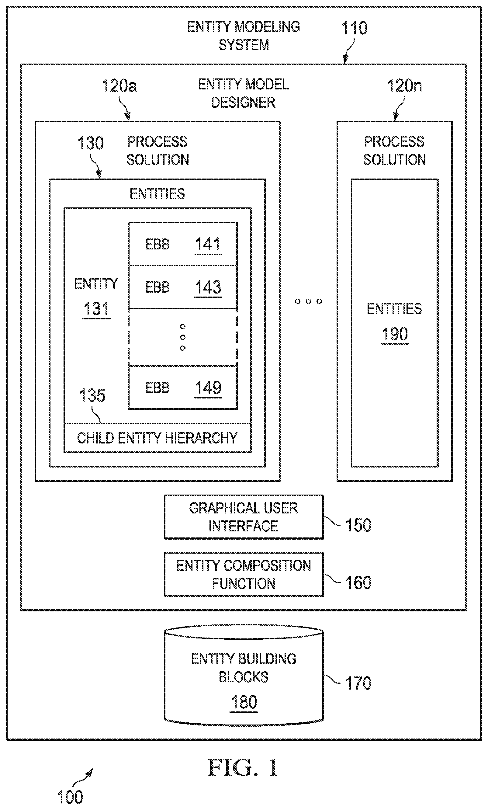 Patent US12099819 — Compositional entity modeling systems and methods — Figure 1