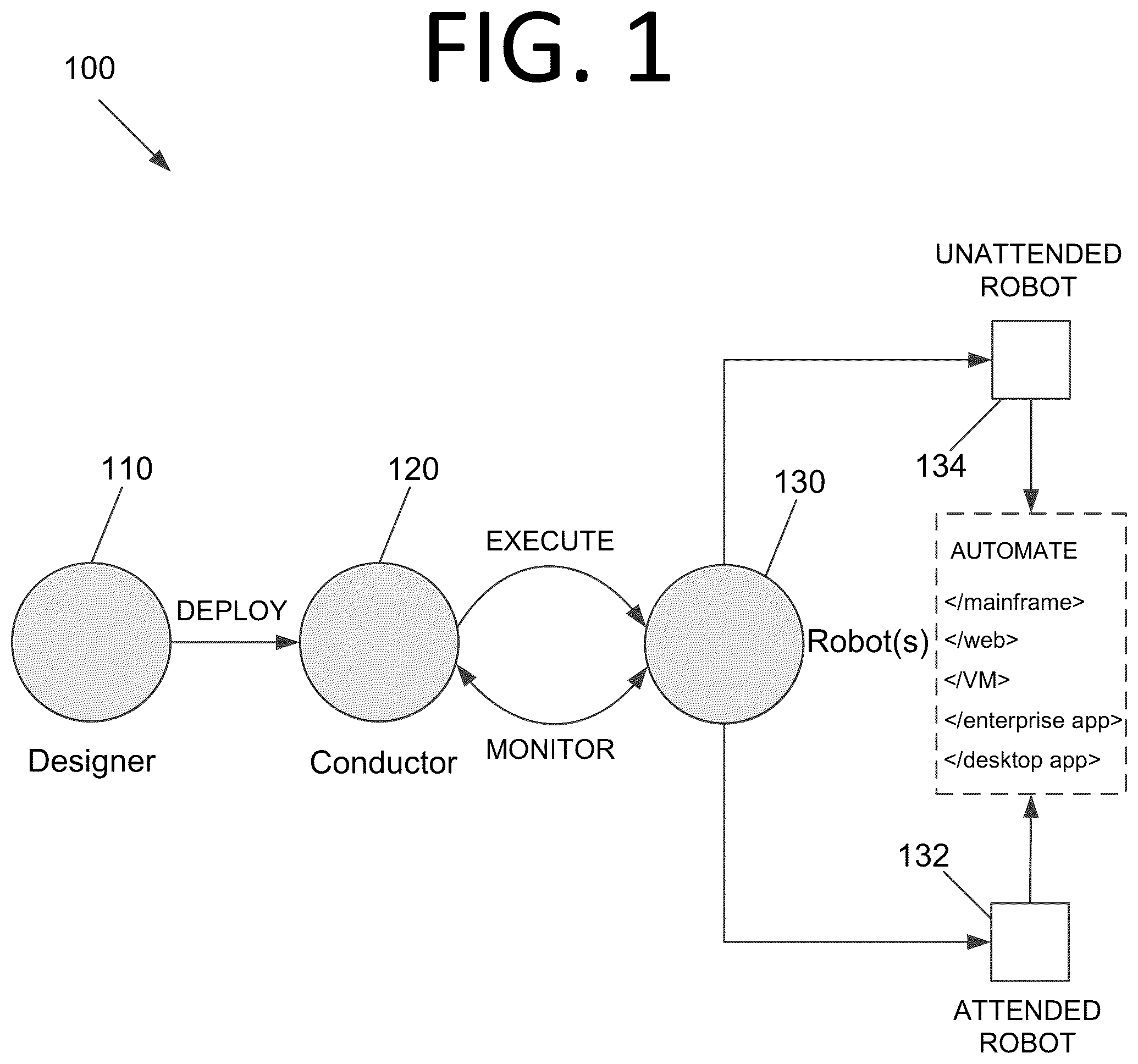 Patent US12099820 — Training and using artificial intelligence (AI) / machine learning (ML) models to automatically supplement and/or complete code of robotic process automation workflows — Figure 1