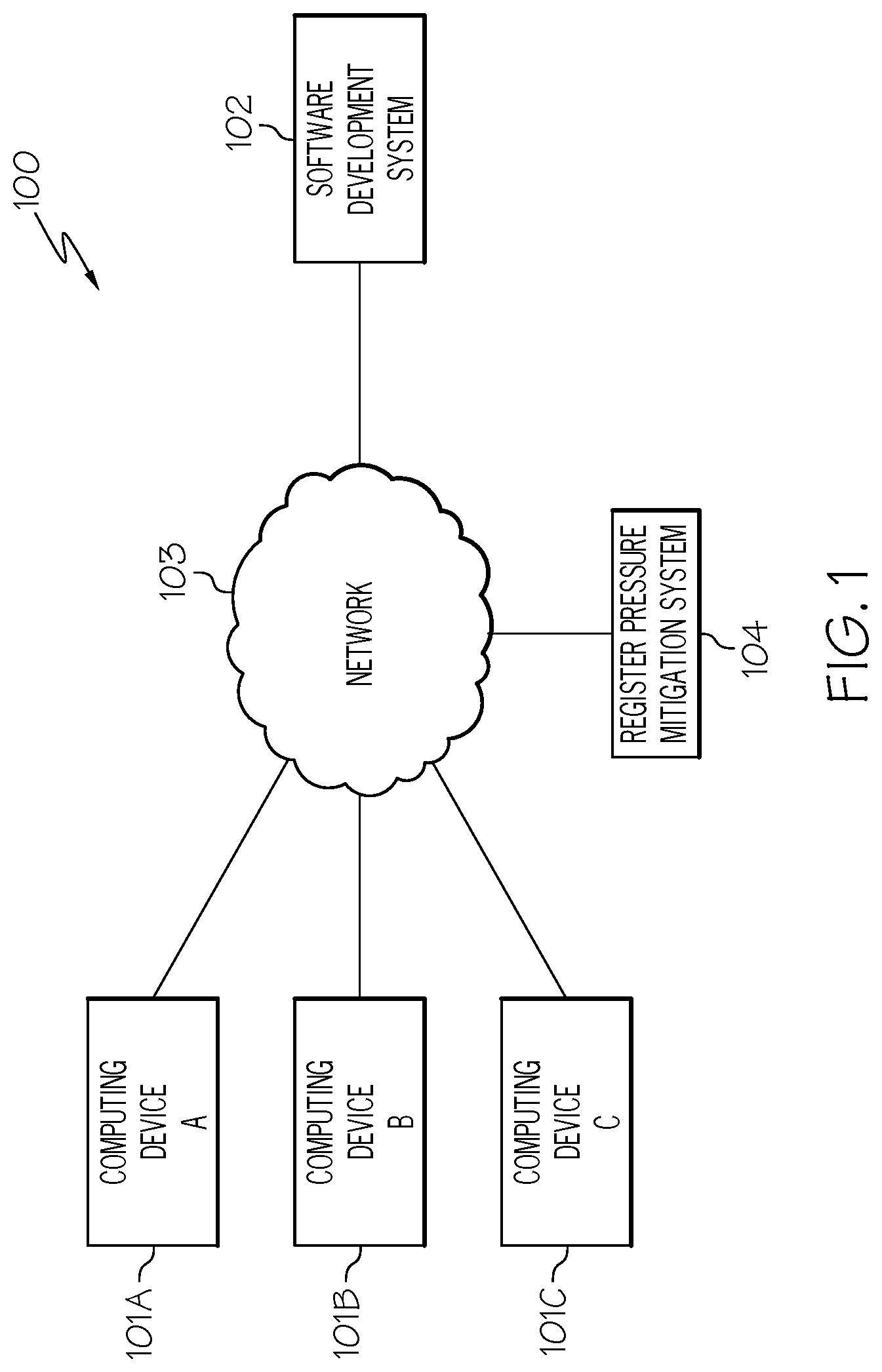 Patent US12099823 — Reducing register pressure — Figure 1