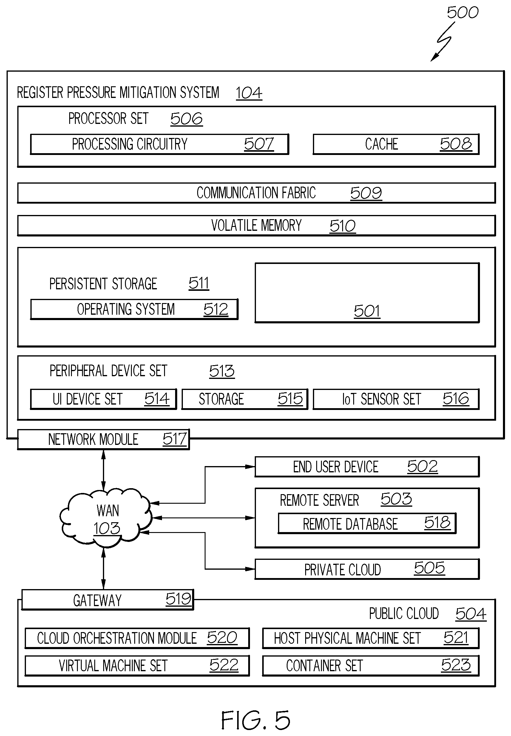 Patent US12099823 Figure 5 – Reducing register pressure