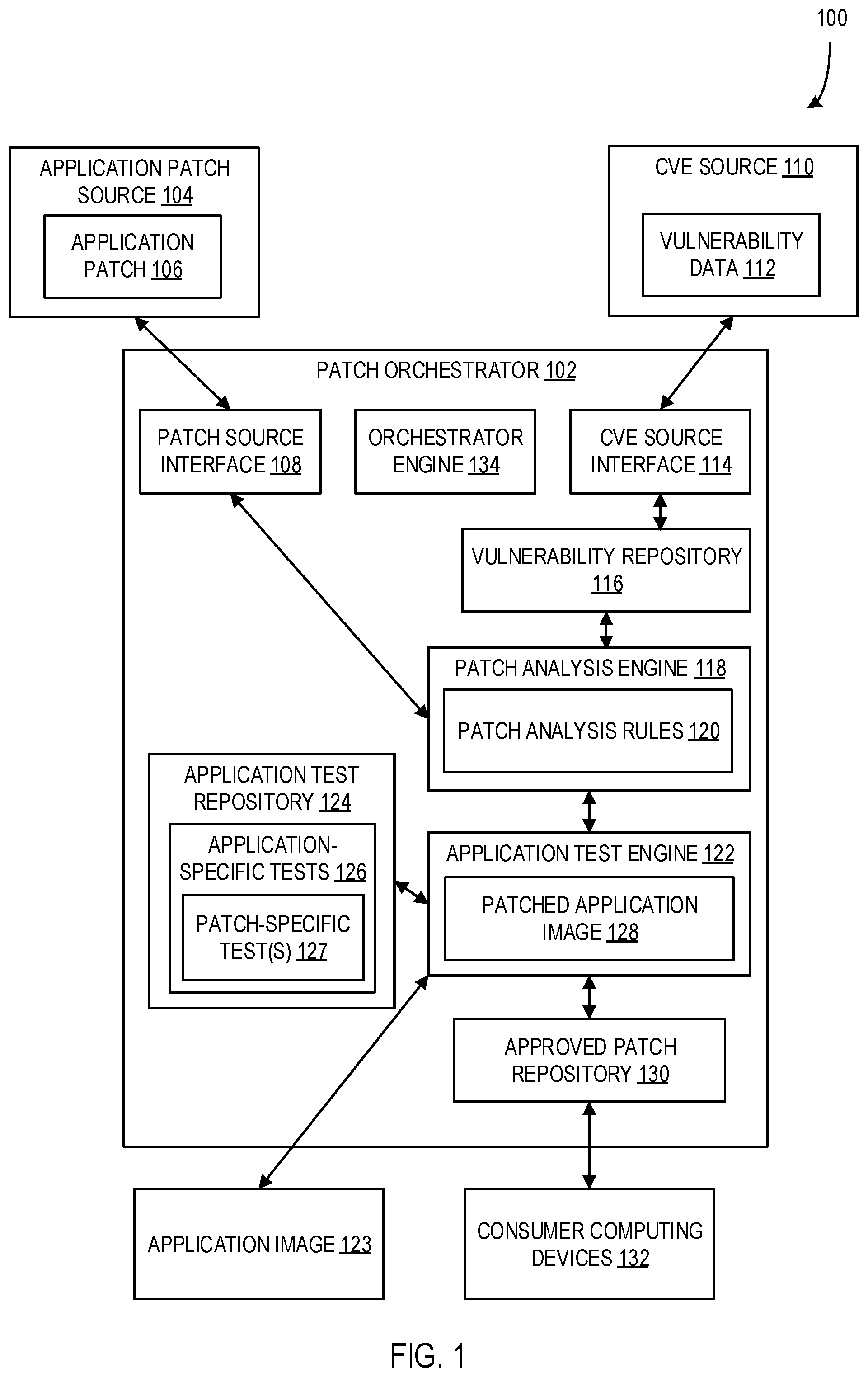 Patent US12099826 — Managing software patches based on automated rule-based analysis and testing — Figure 1