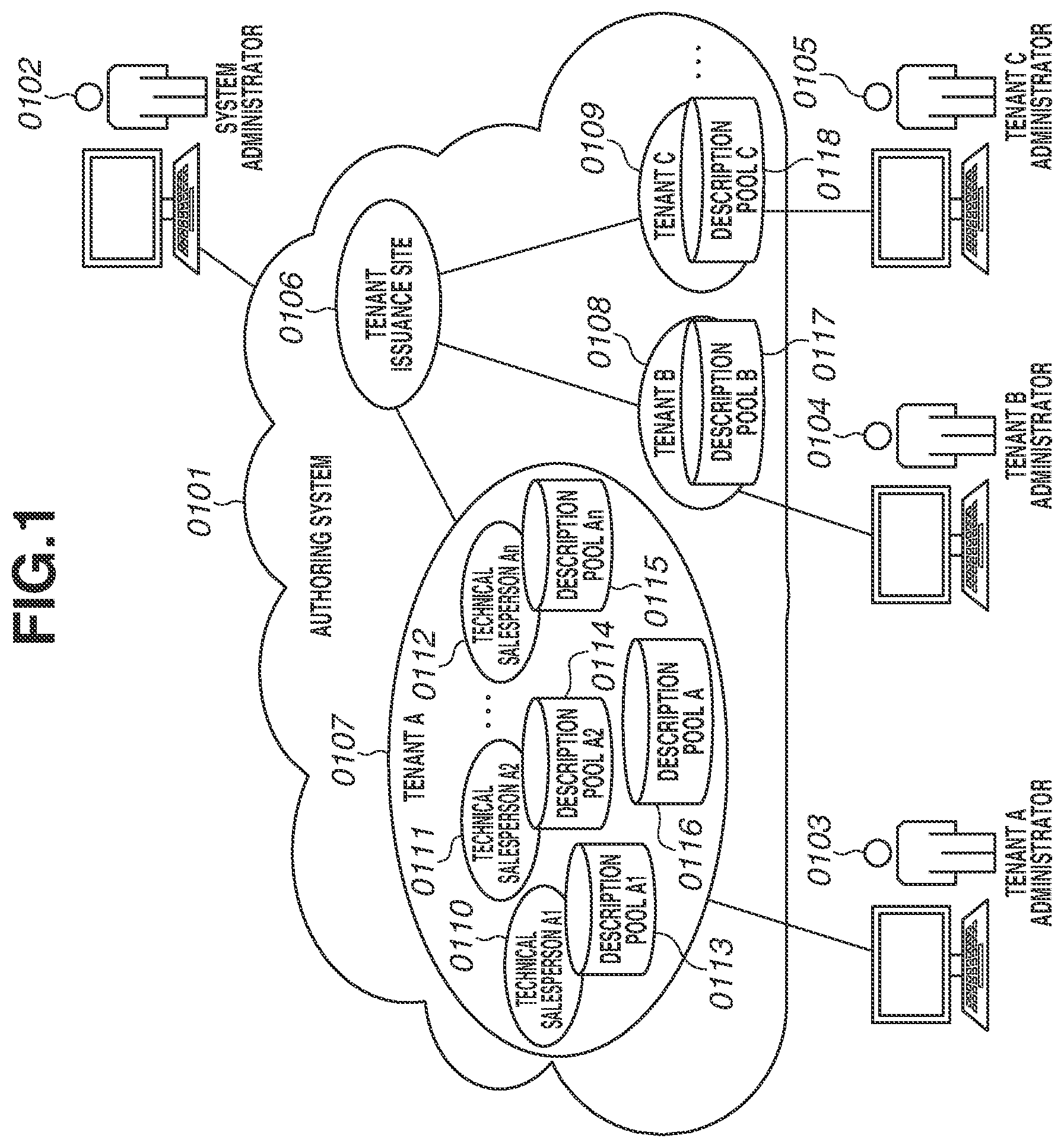 Patent US12099827 Figure 1 – Information processing system, information processing apparatus, and storage medium