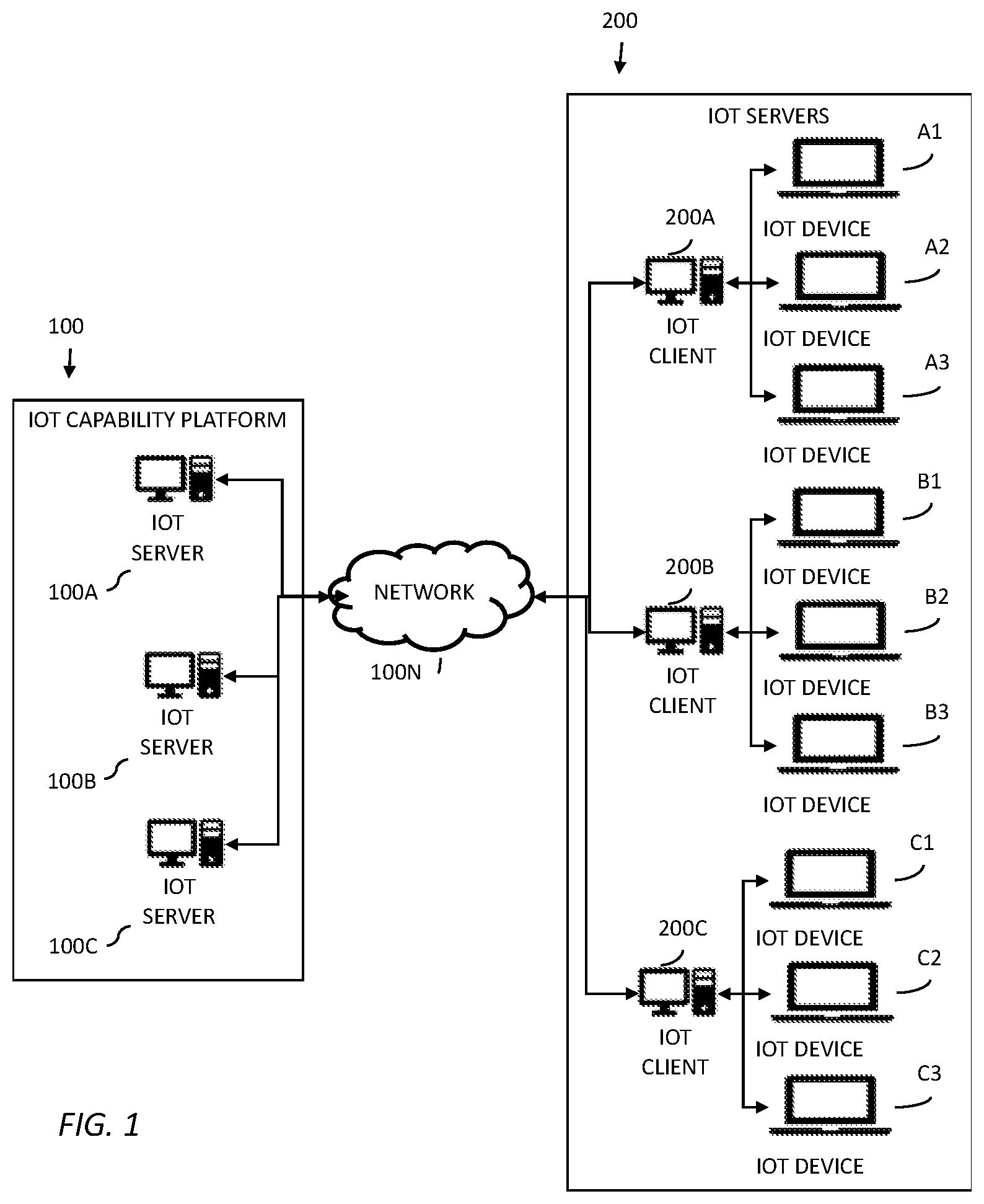 Patent US12099832 — Internet of things (IoT) capability platform — Figure 1
