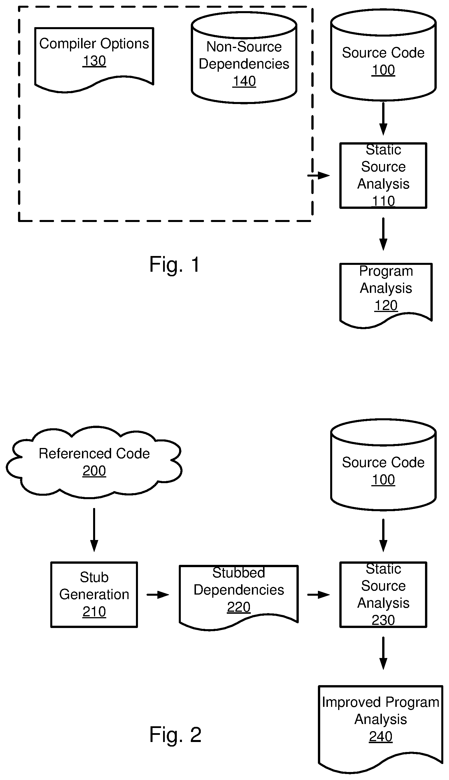 Patent US12099835 — Semantic analysis of source code using stubs for external references — Figure 1