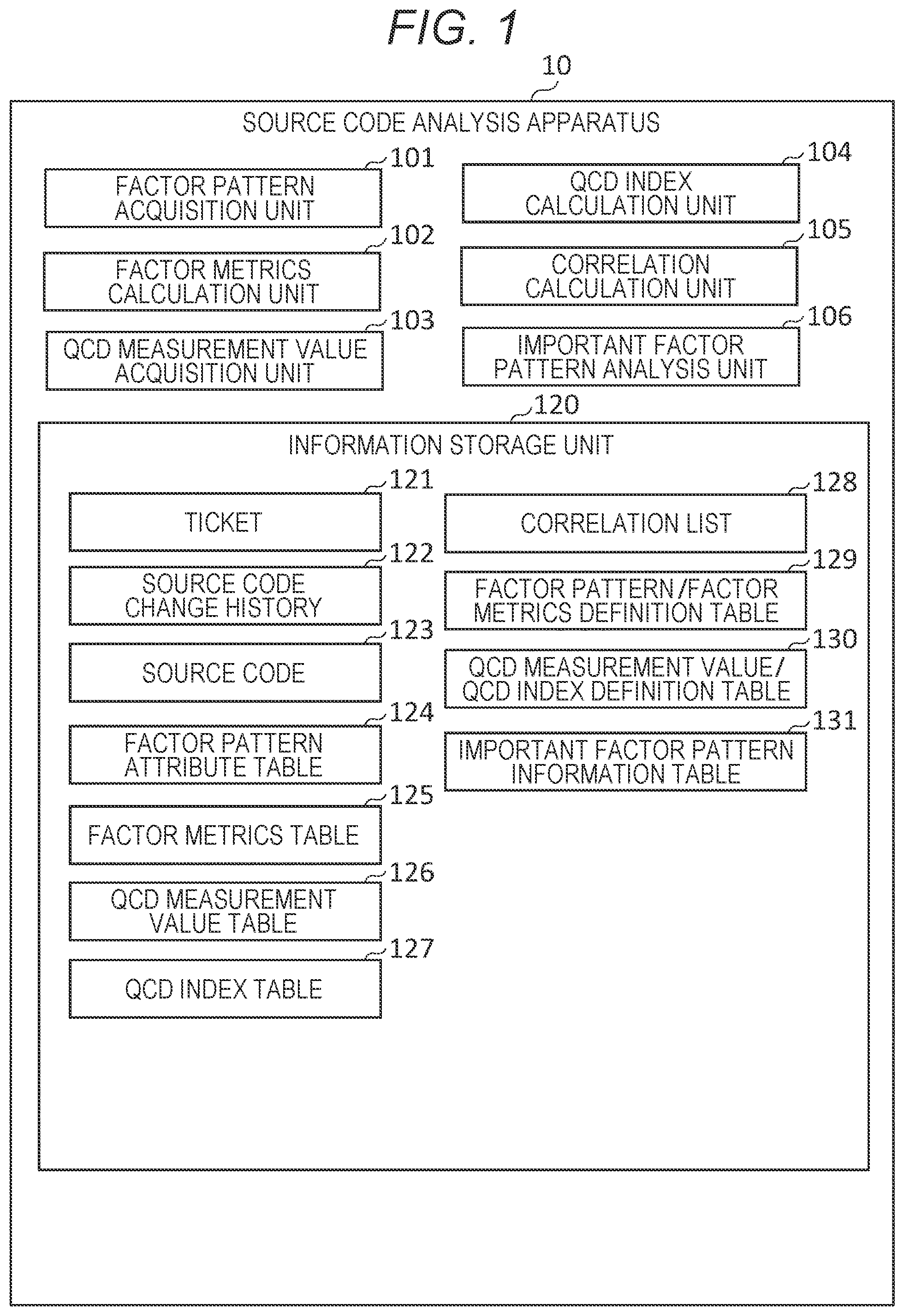 Patent US12099836 Figure 1 – Source code analysis apparatus and source code analysis method