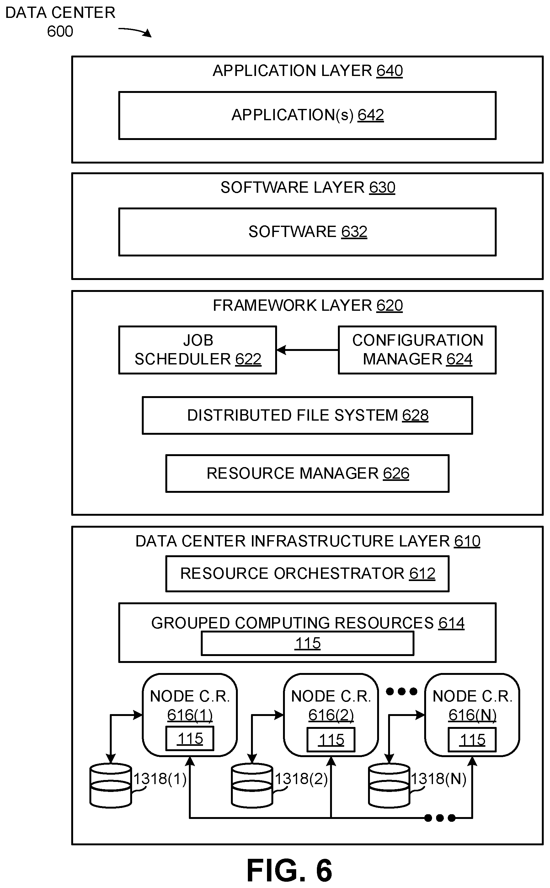 Patent US12099848 Figure 6 – Automatic compute kernel generation