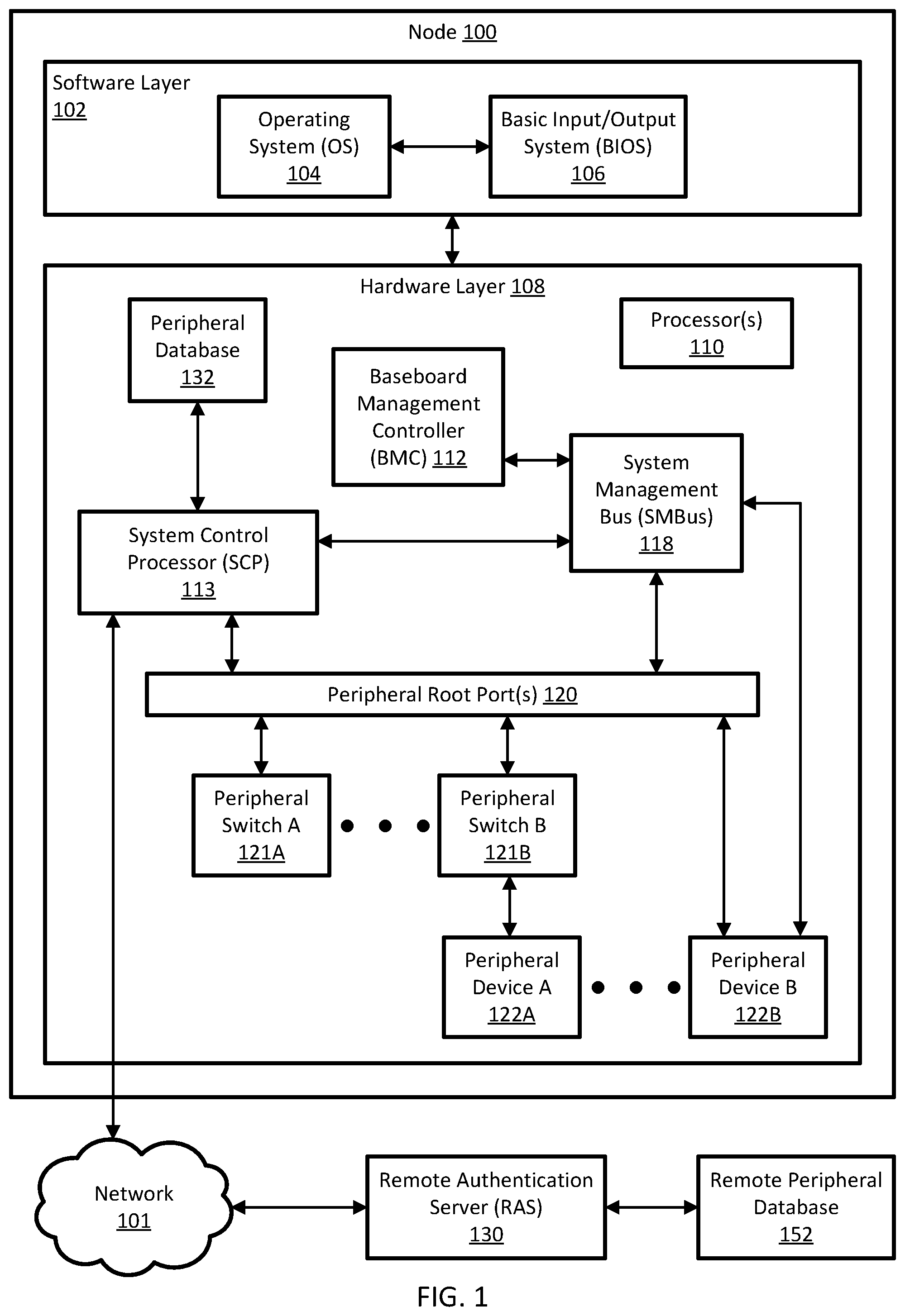 Patent US12099850 — Systems and methods for remote hardware authorization — Figure 1