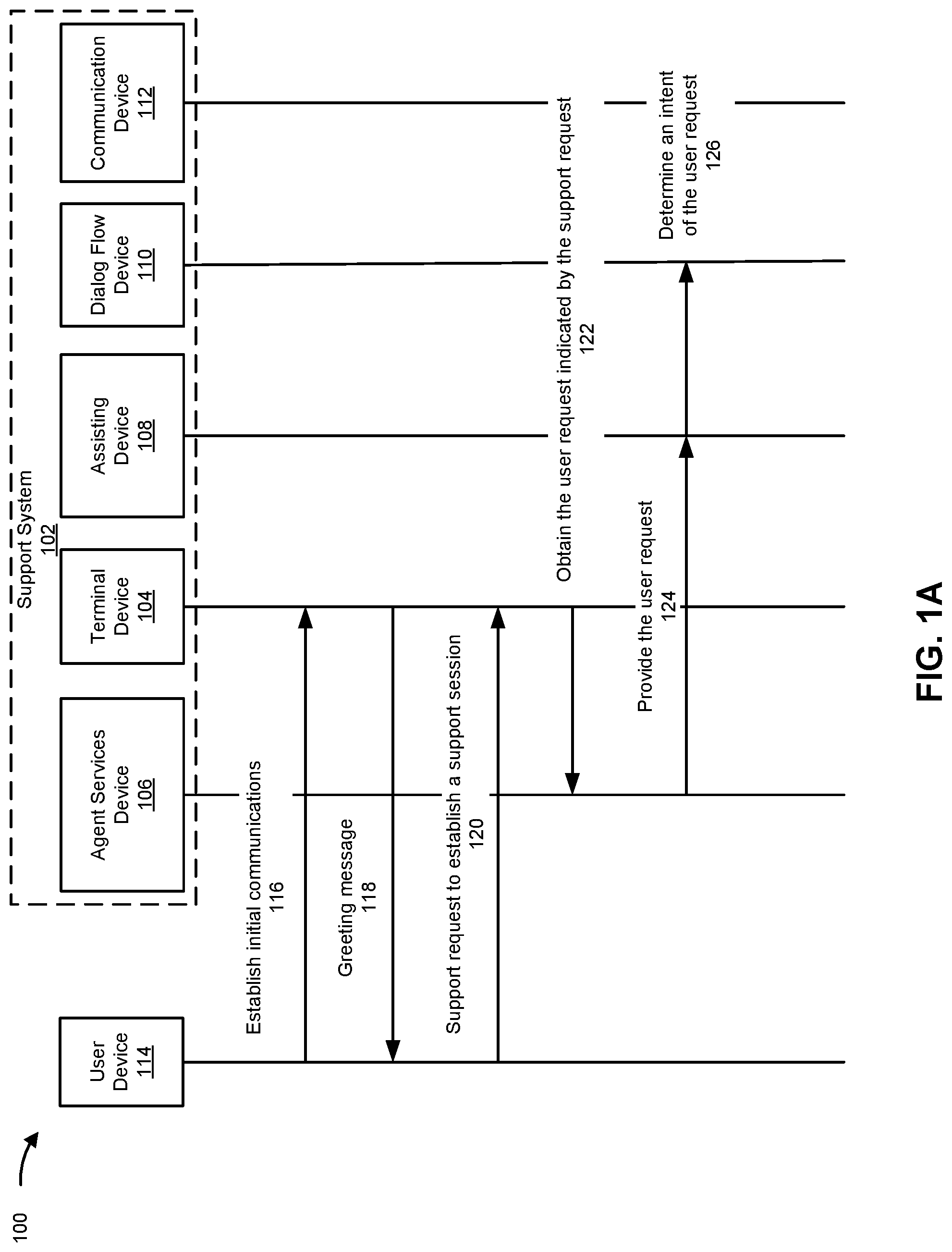 Patent US12099860 Figure 1 – Systems and methods for an enhanced support session using an artificial intelligence-based conversational assistant