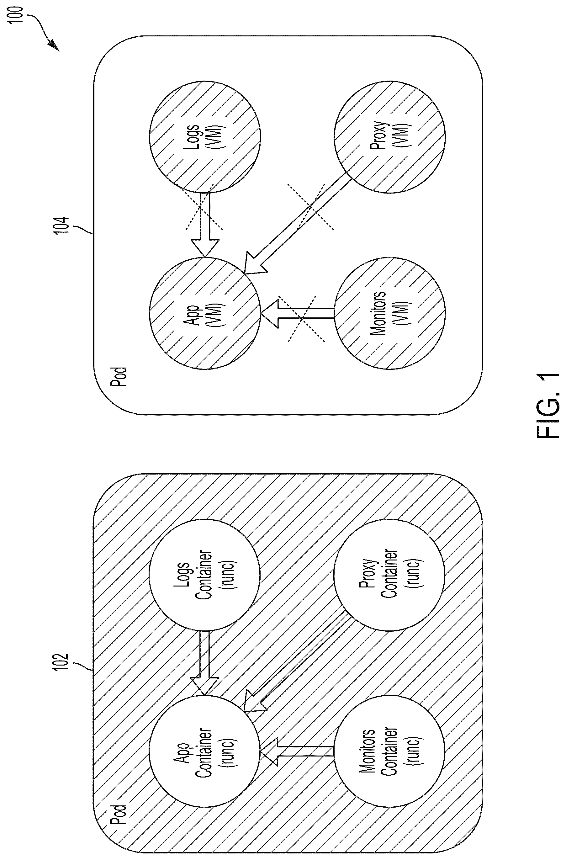 Patent US12099863 — Isolating virtual machine workloads within pods in a cluster environment — Figure 1