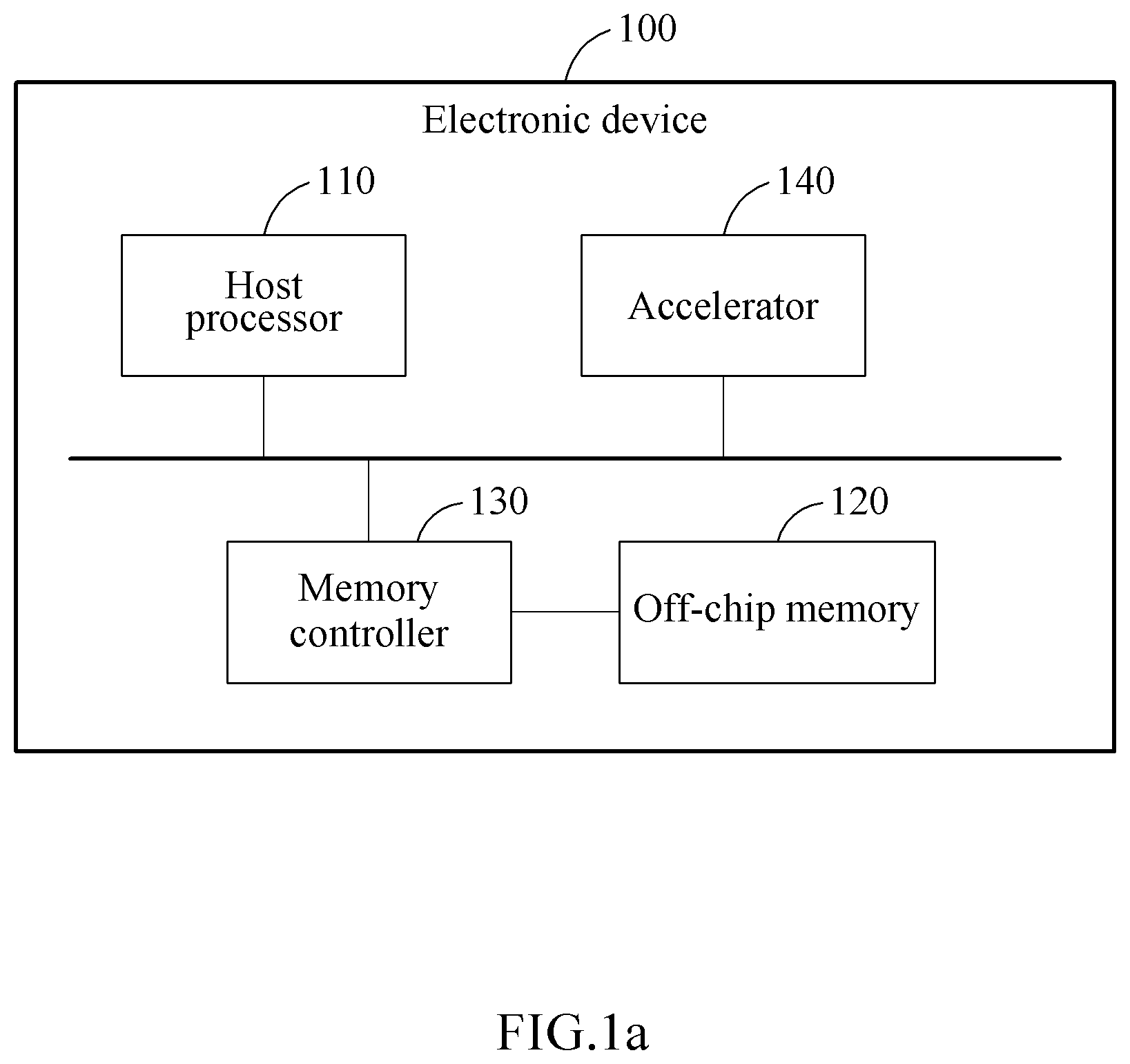 Patent US12099869 Figure 1 – Layer-wise scheduling on models based on idle times