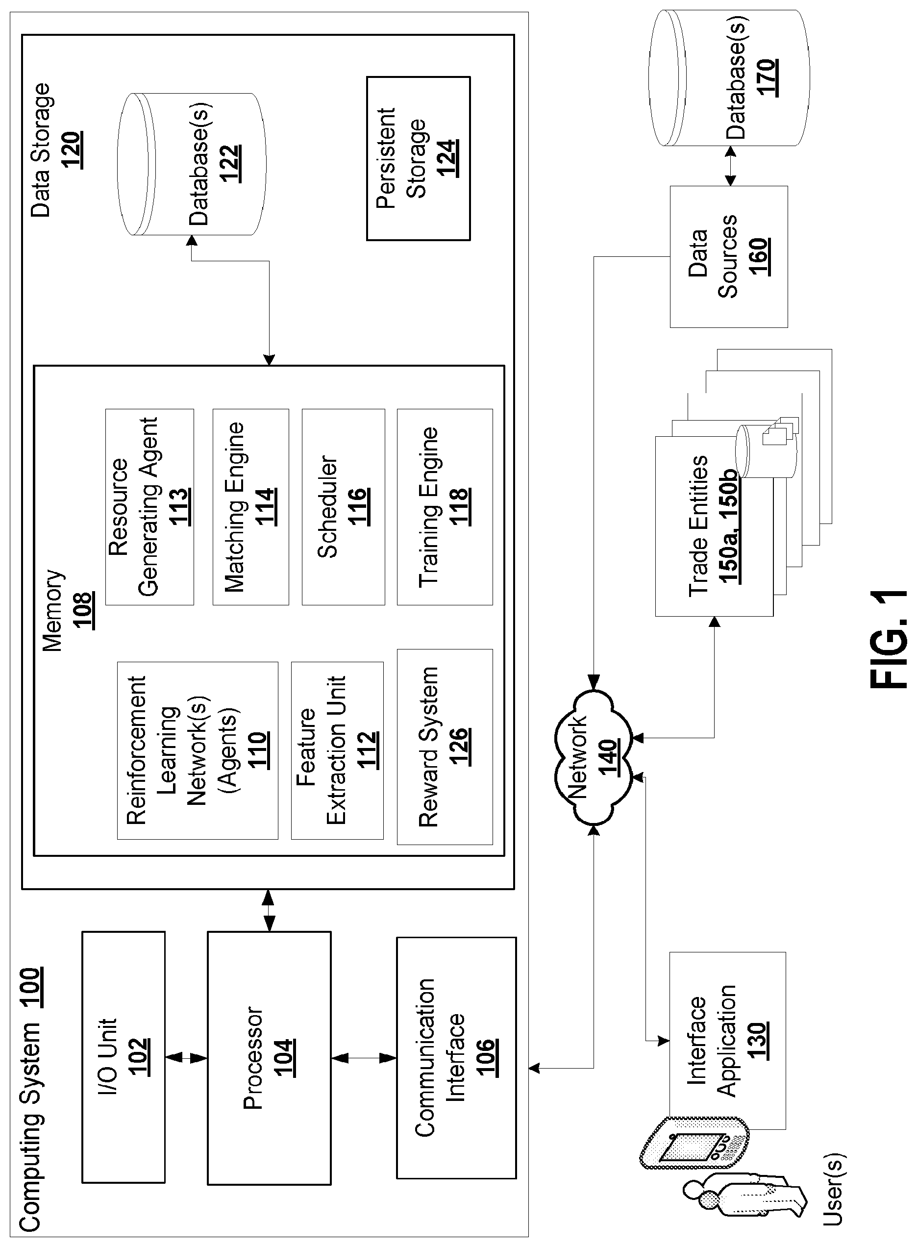 Patent US12099874 — Trade platform with reinforcement learning network and matching engine — Figure 1