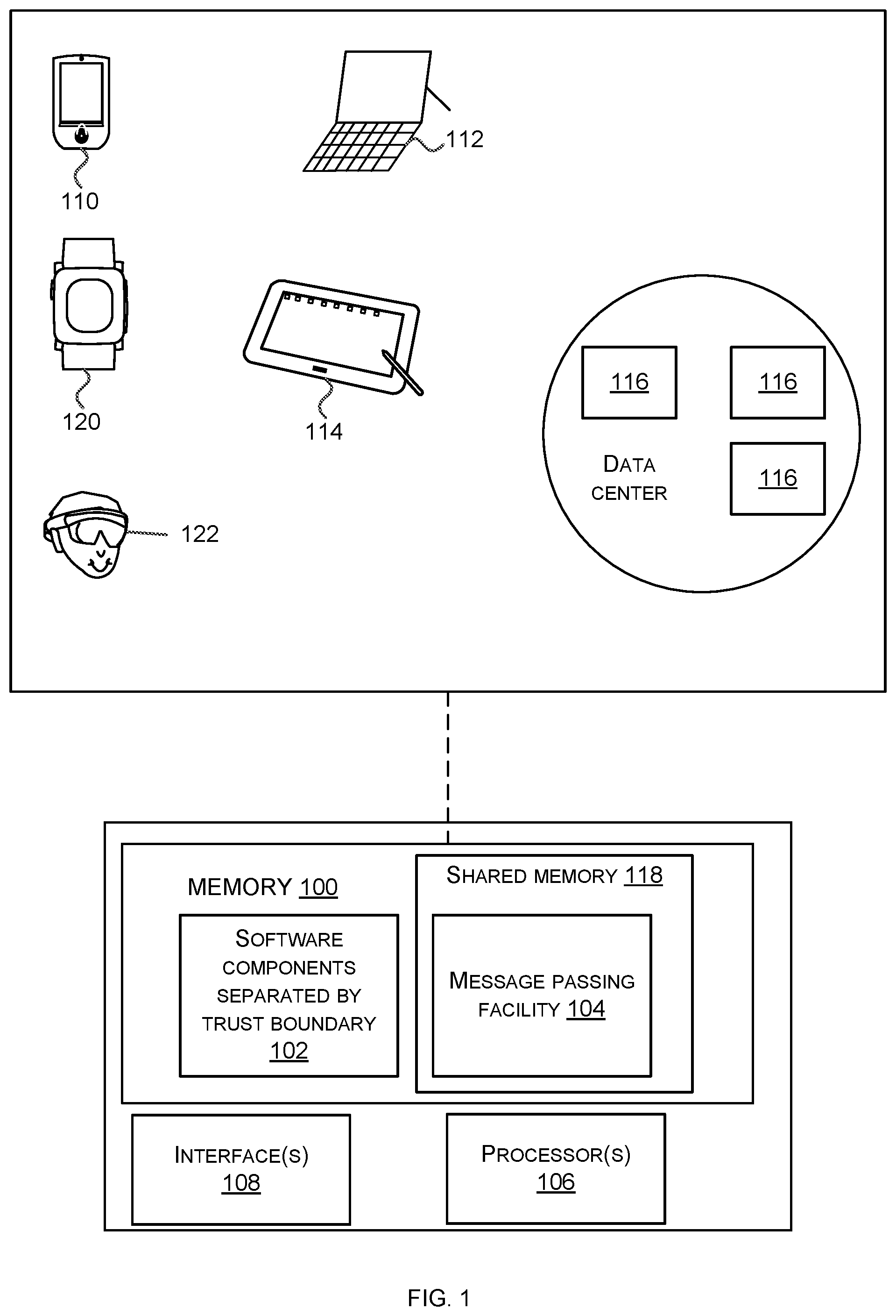 Patent US12099875 — Memory deallocation across a trust boundary — Figure 1