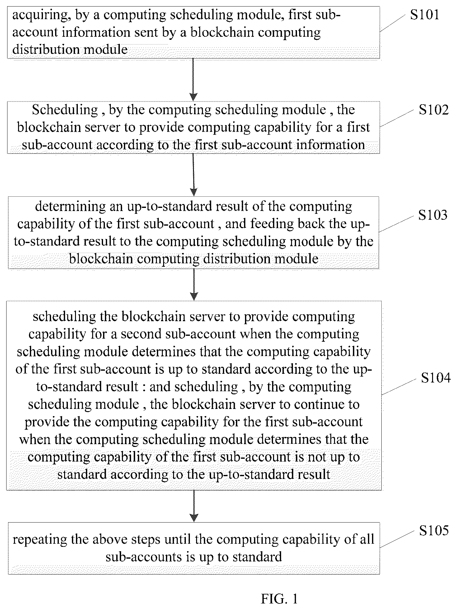 Patent US12099881 Figure 1 – Blockchain server computing capability allocation method and system