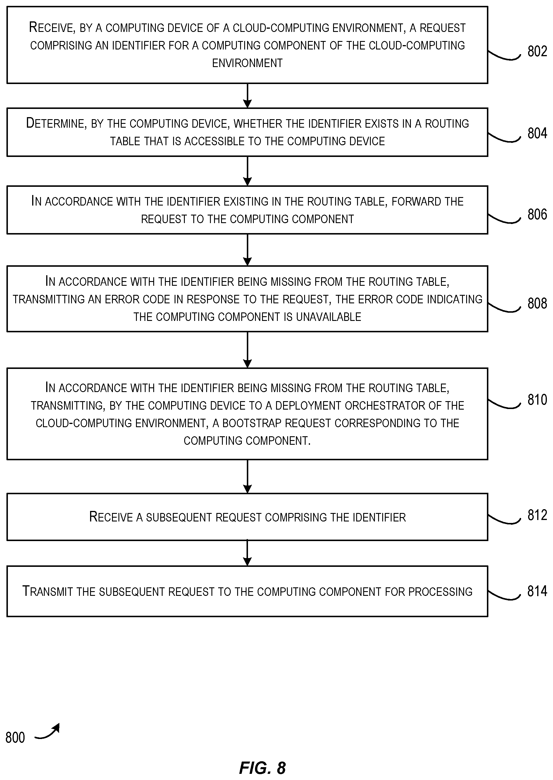 Patent US12099882 Figure 8 – Techniques for providing cloud services on demand