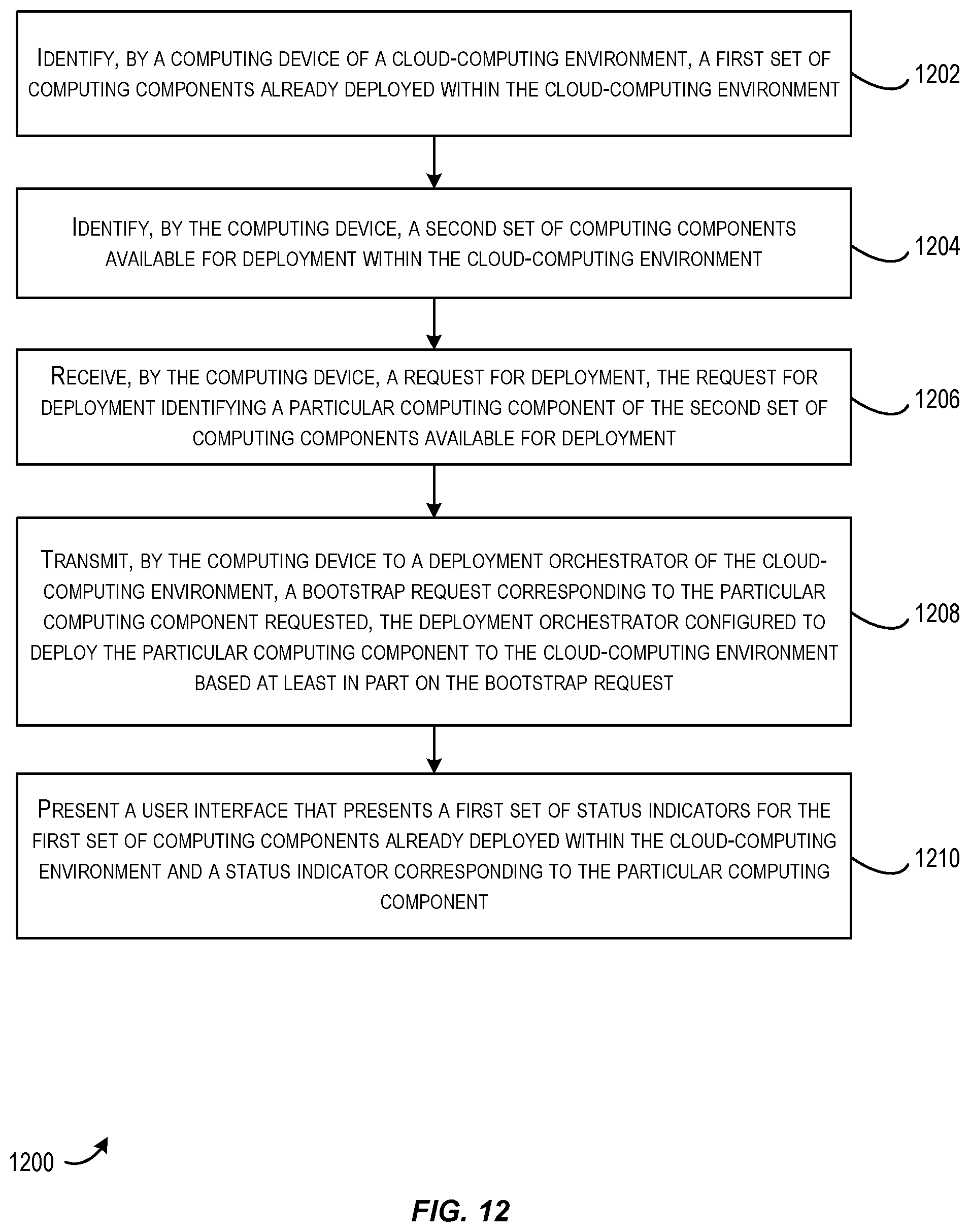 Patent US12099882 Figure 12 – Techniques for providing cloud services on demand