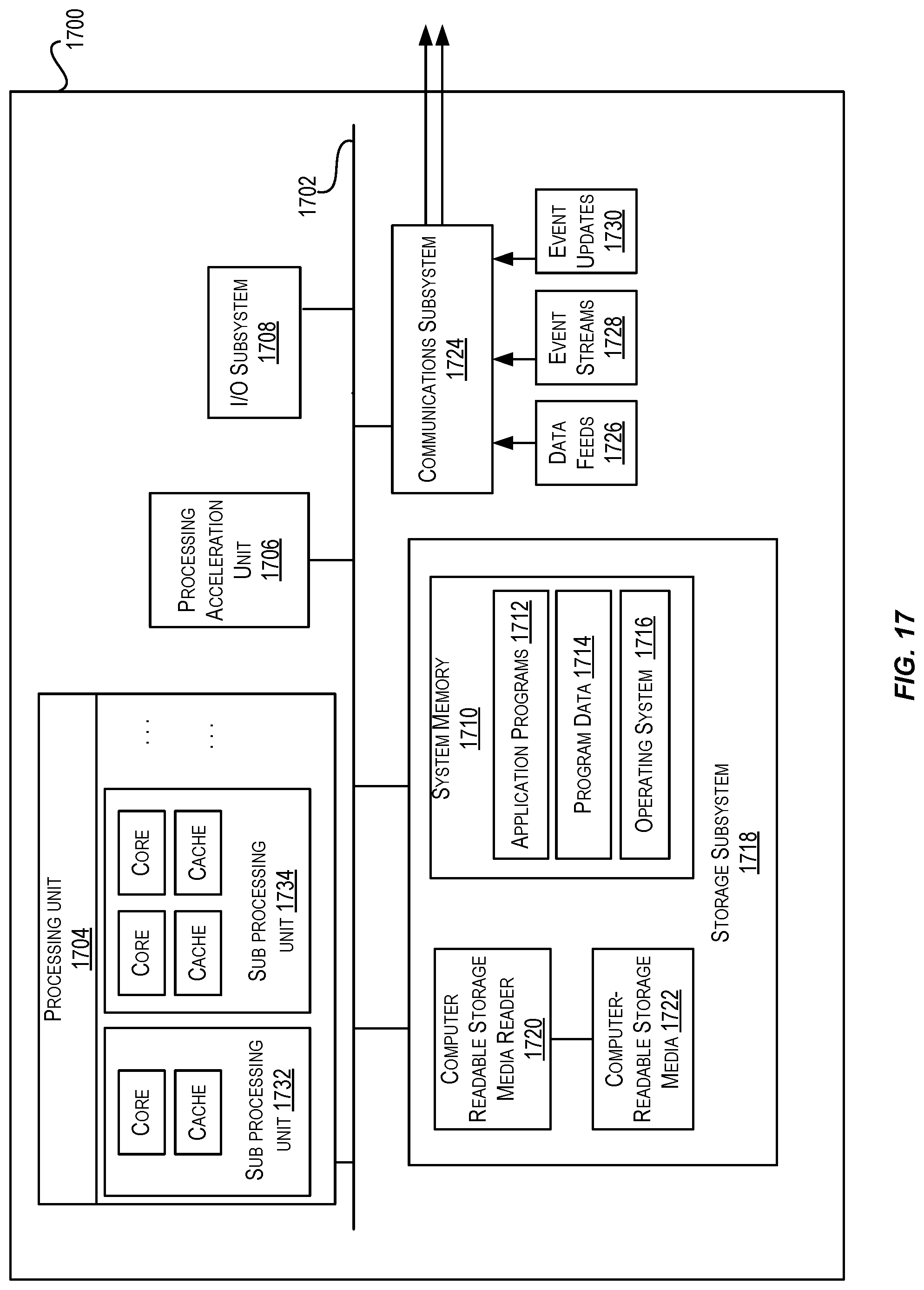 Patent US12099882 Figure 17 – Techniques for providing cloud services on demand