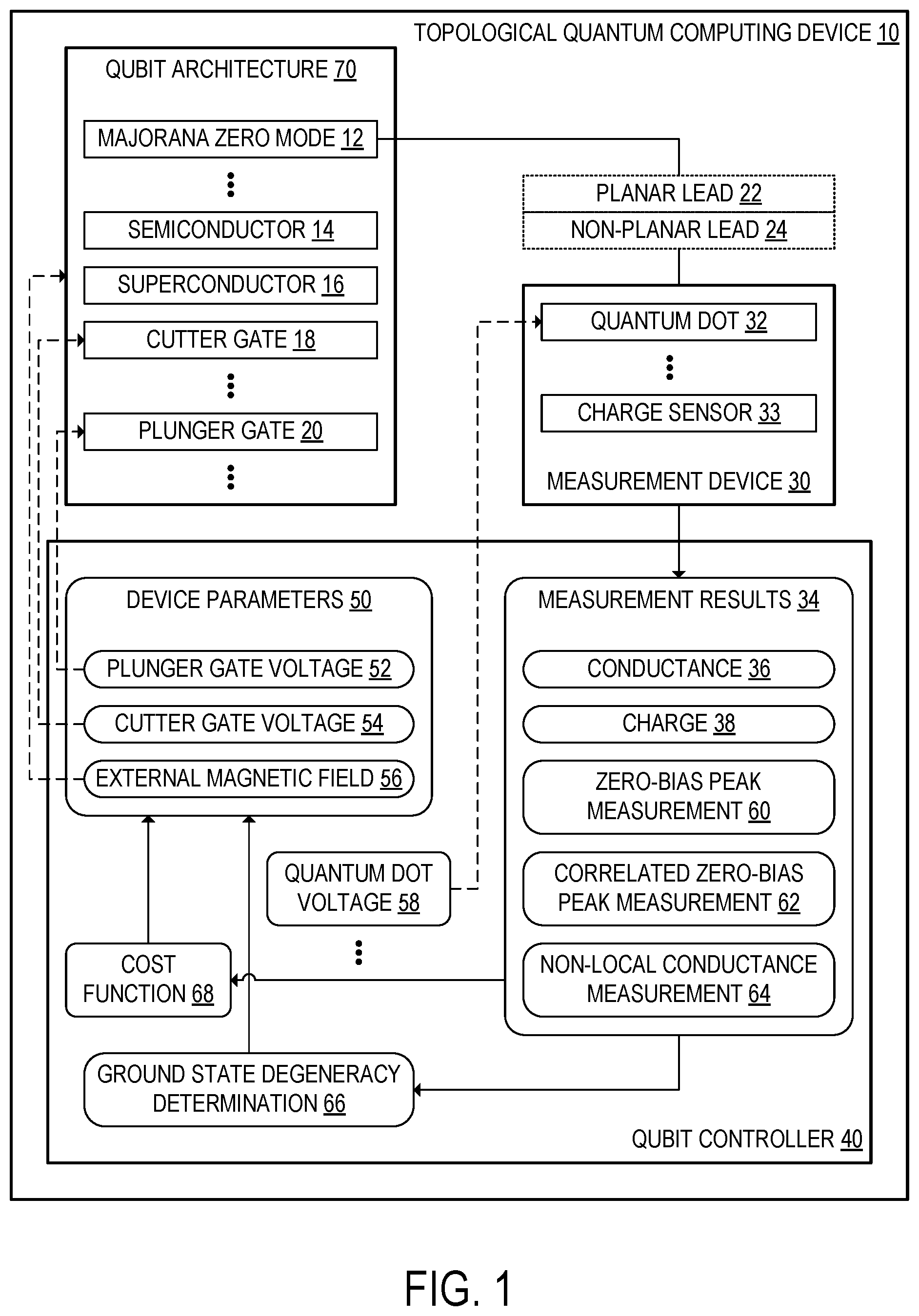 Patent US12099898 — Calibrating Majorana qubits by probing topological degeneracy — Figure 1