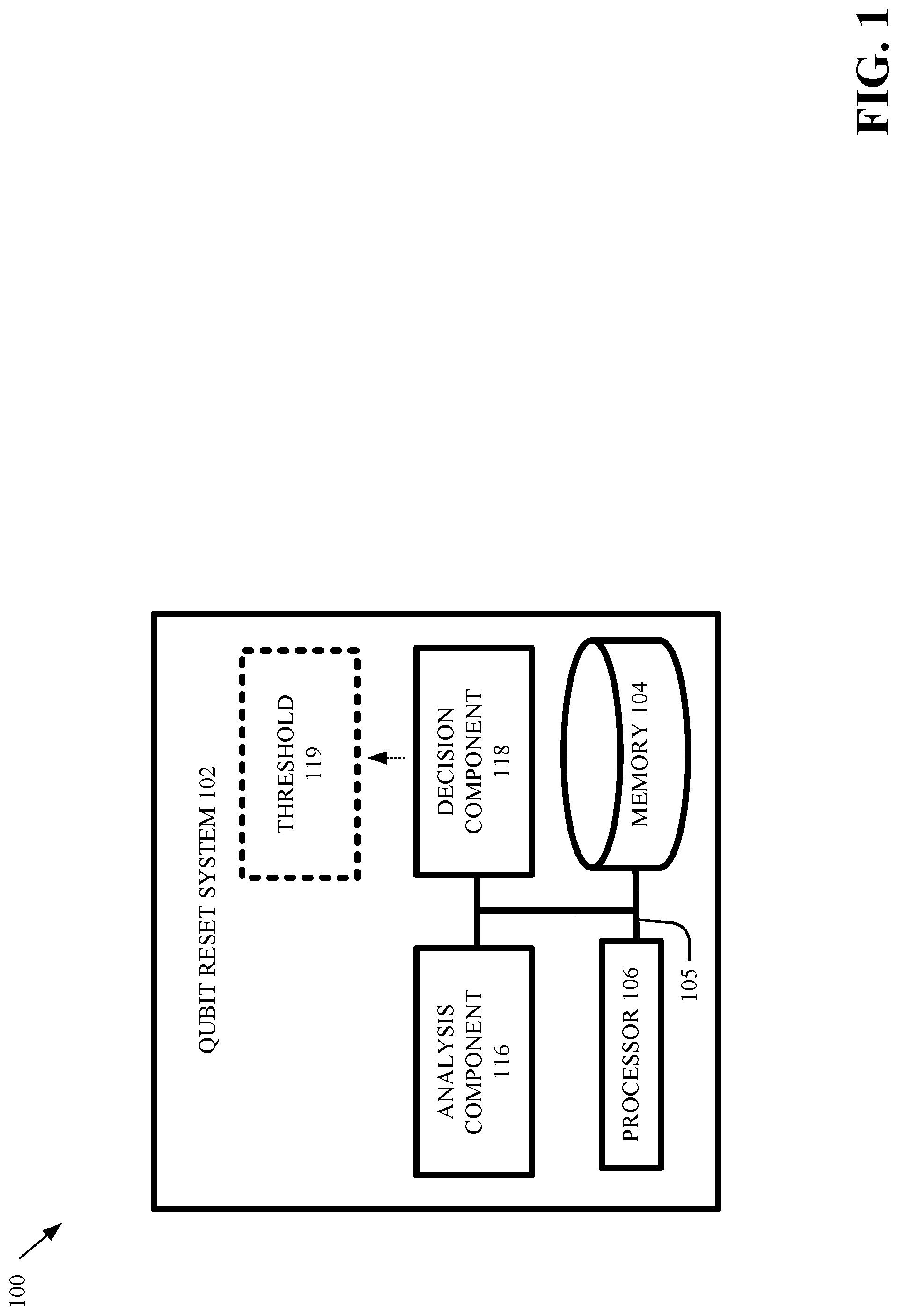 Patent US12099903 — Dynamic adaptive thresholding for qubit reset — Figure 1