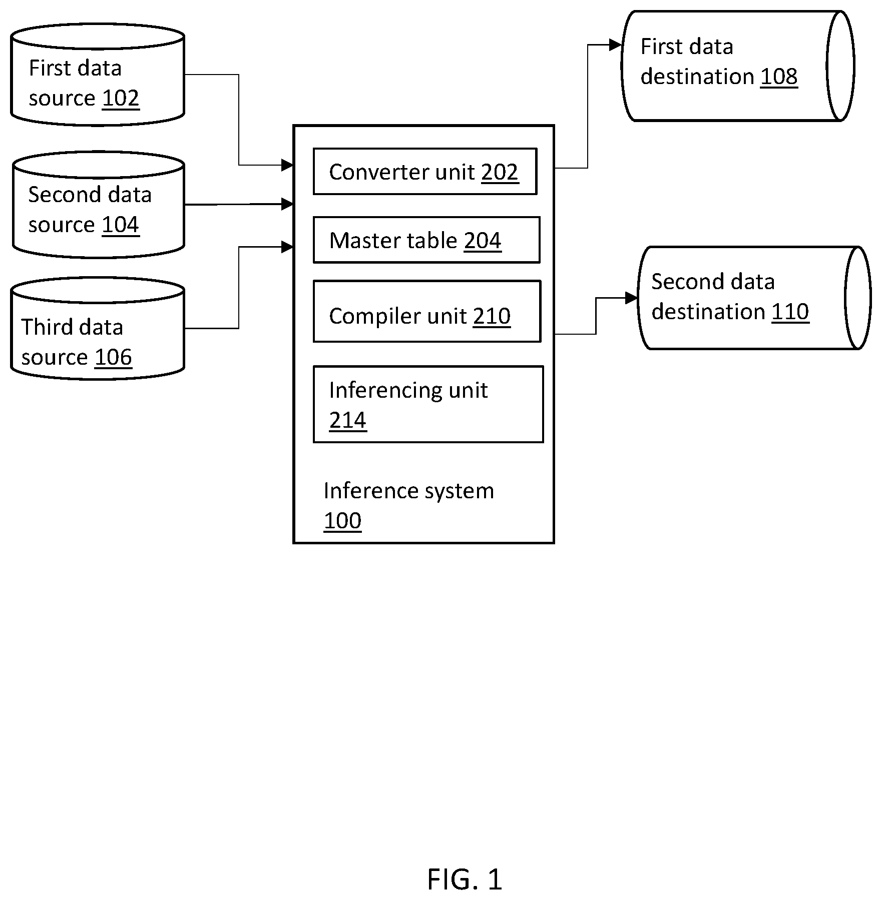 Patent US12099904 Figure 1 – Uniform artificial intelligence model conversion