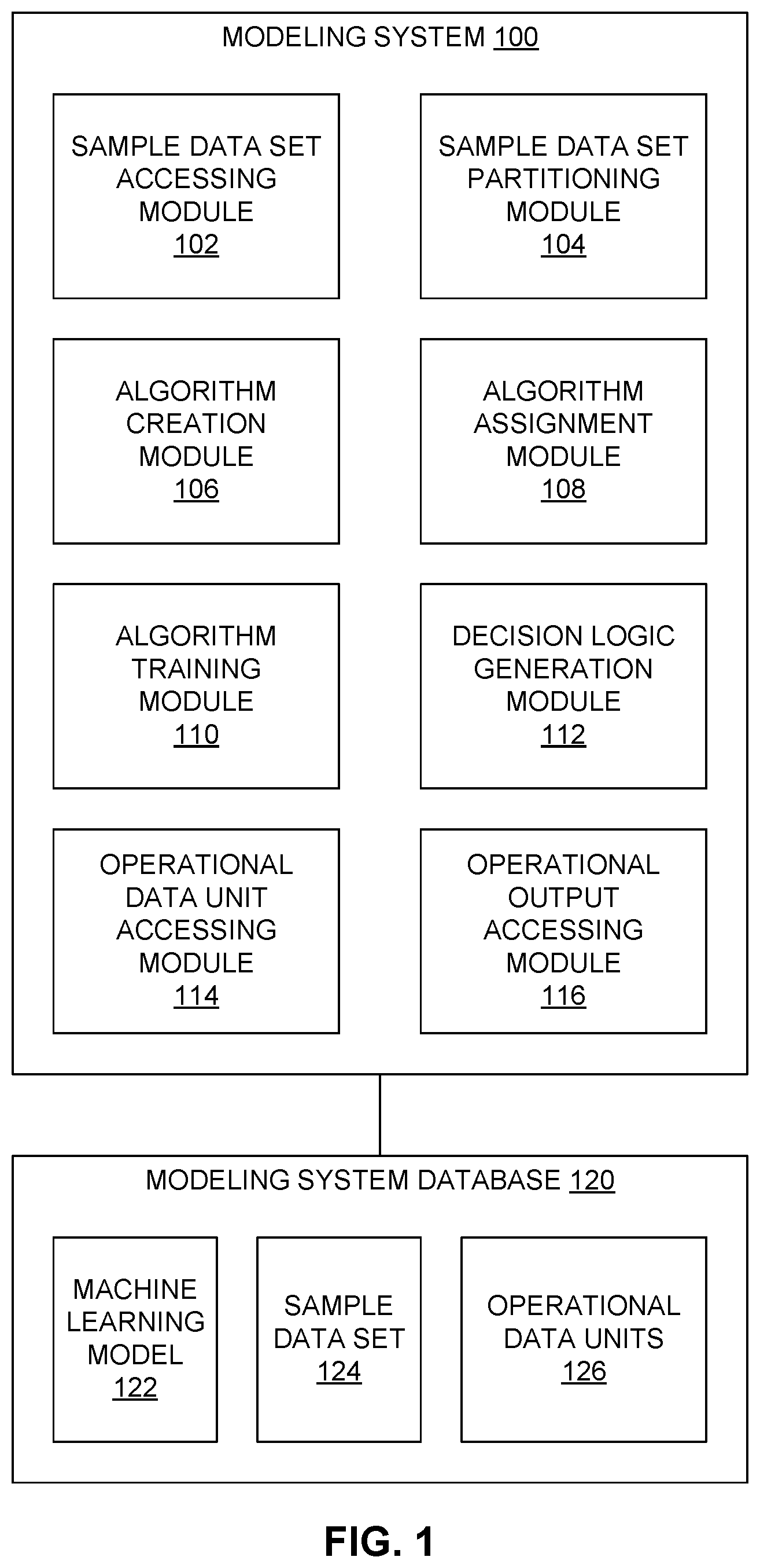 Patent US12099906 Figure 1 – Parallel development and deployment for machine learning models