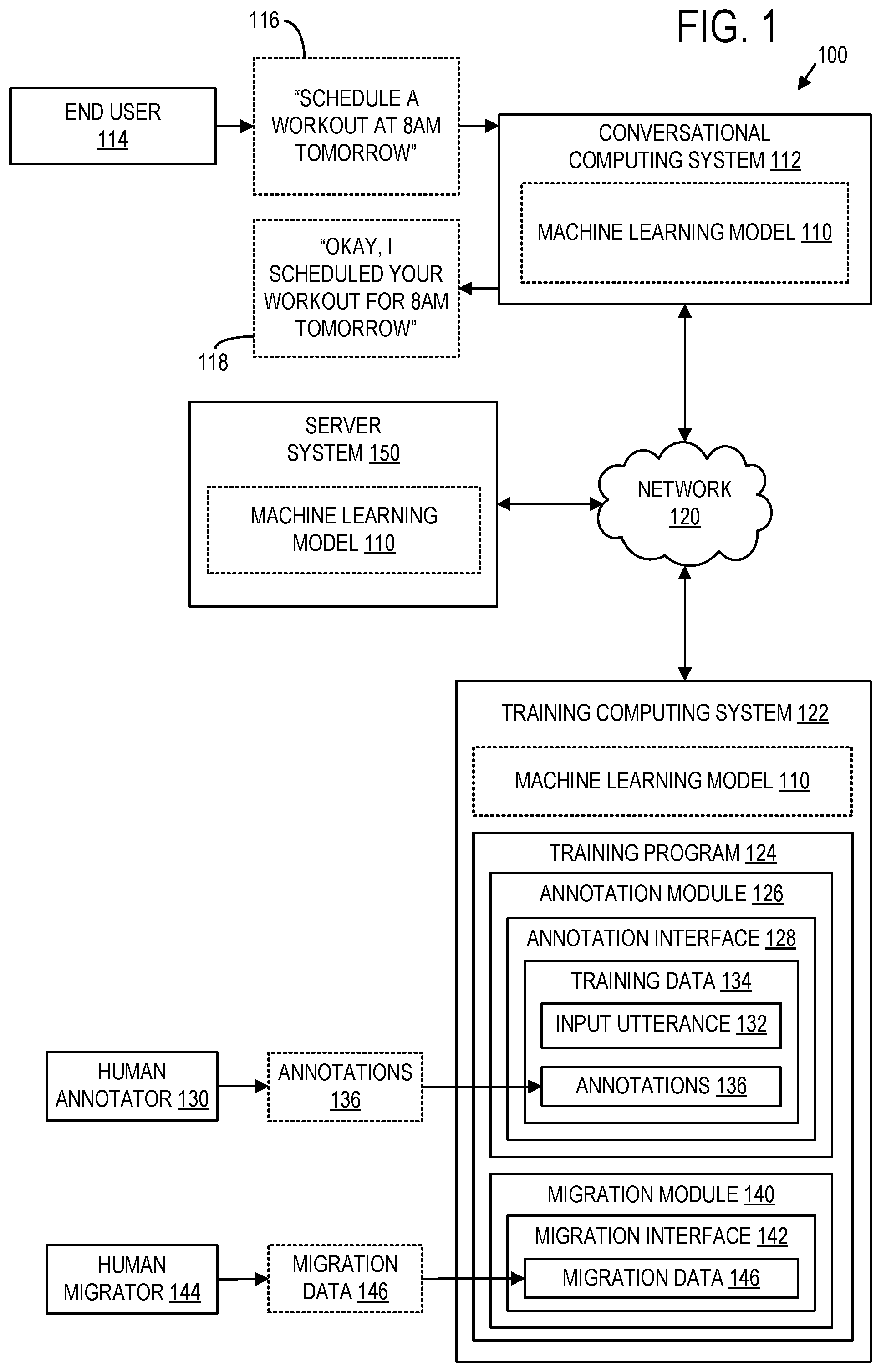 Patent US12099908 Figure 1 – Updating training examples for artificial intelligence